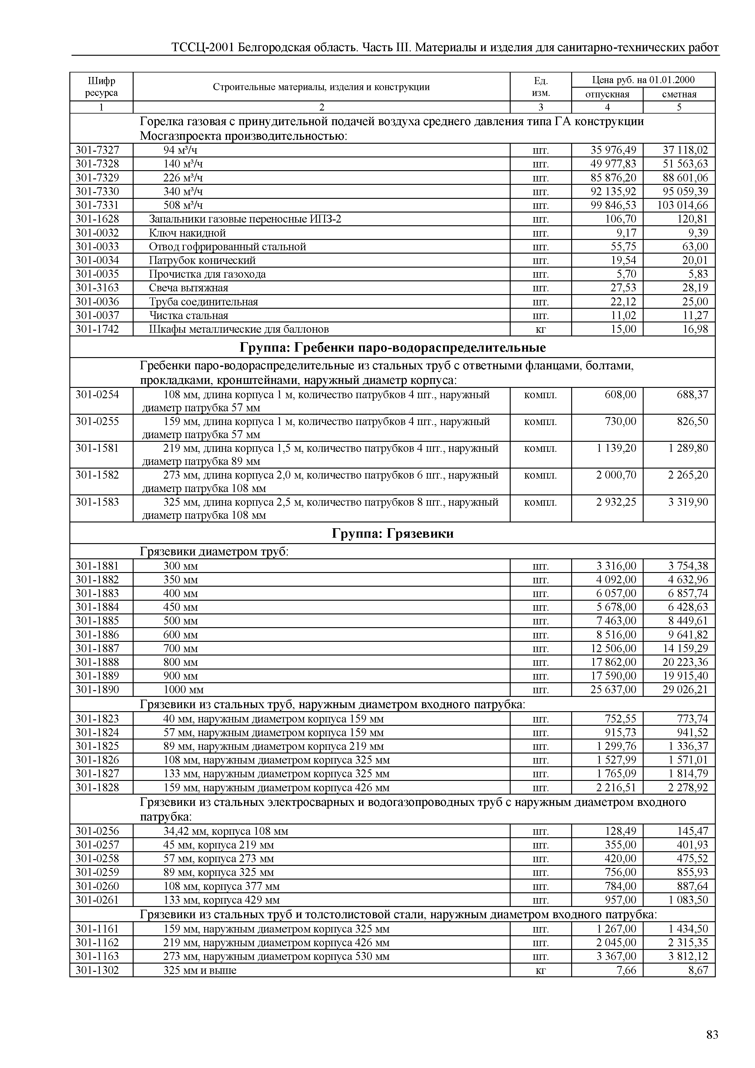 ТССЦ Белгородская область 03-2001