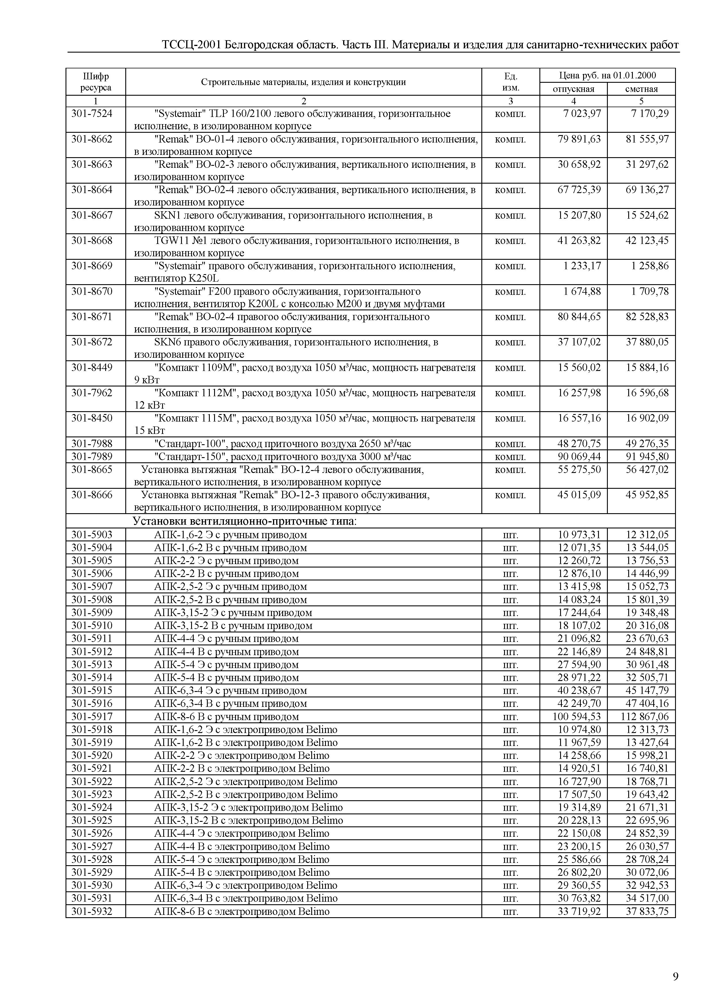 ТССЦ Белгородская область 03-2001