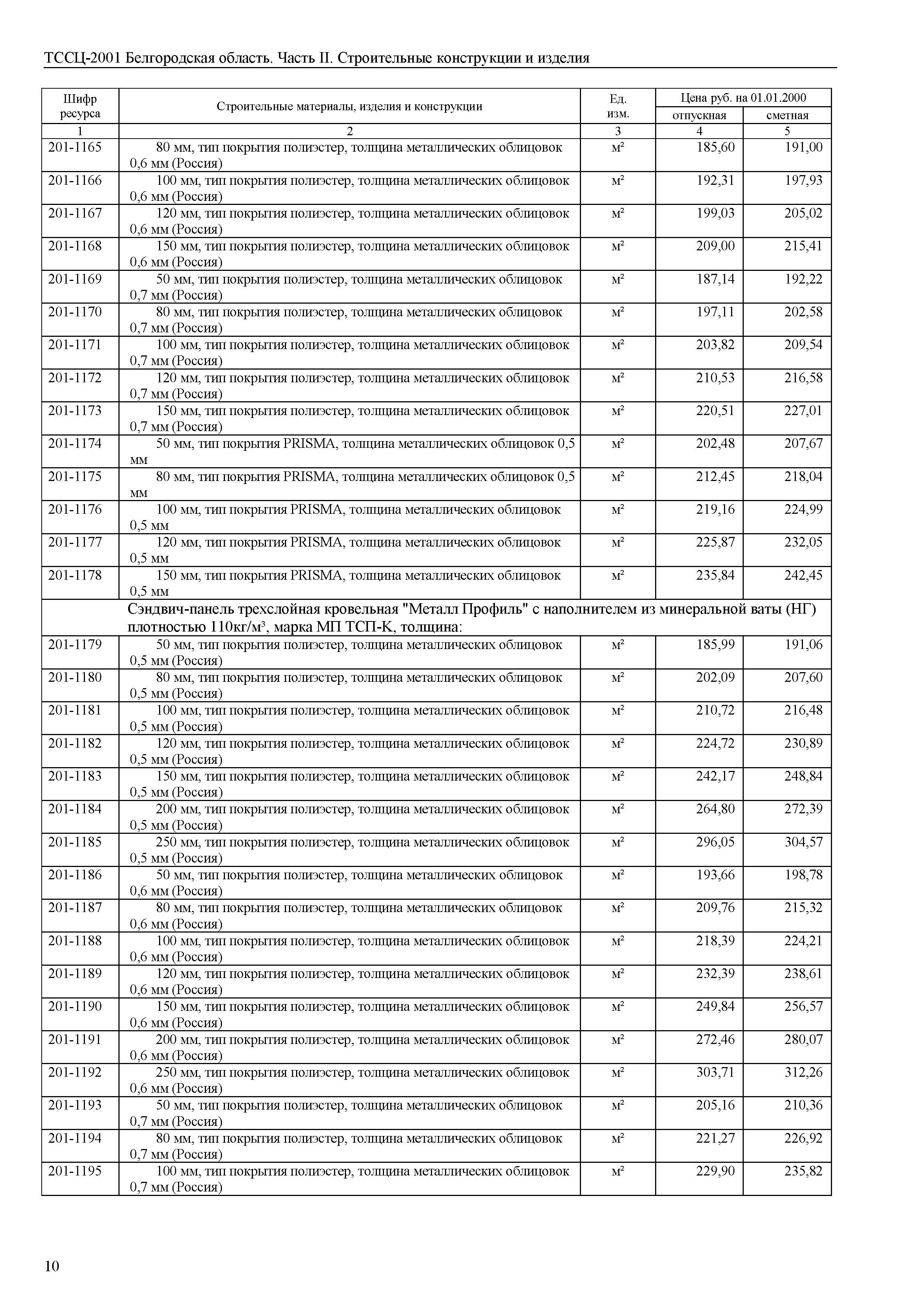 ТССЦ Белгородская область 02-2001