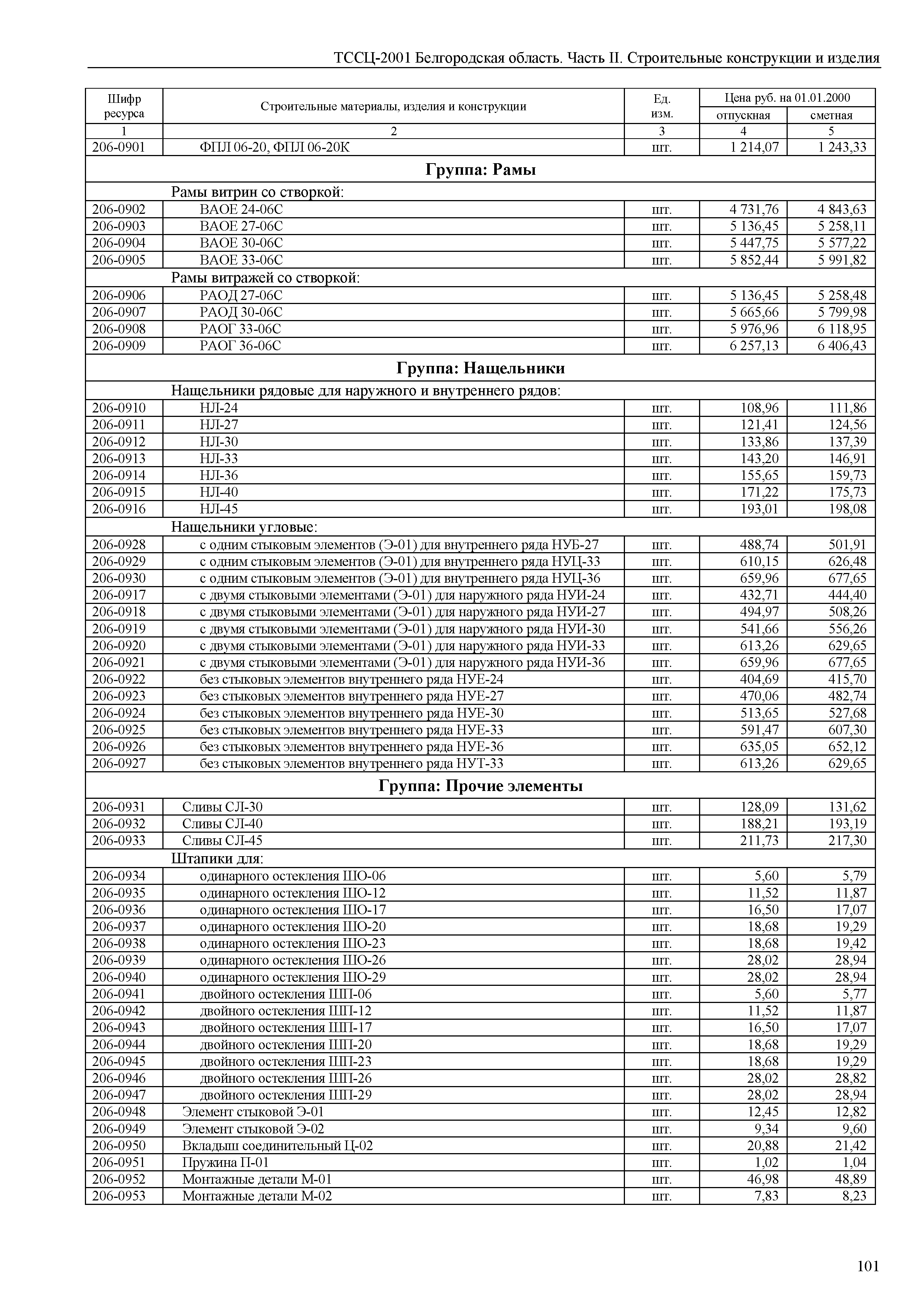 ТССЦ Белгородская область 02-2001