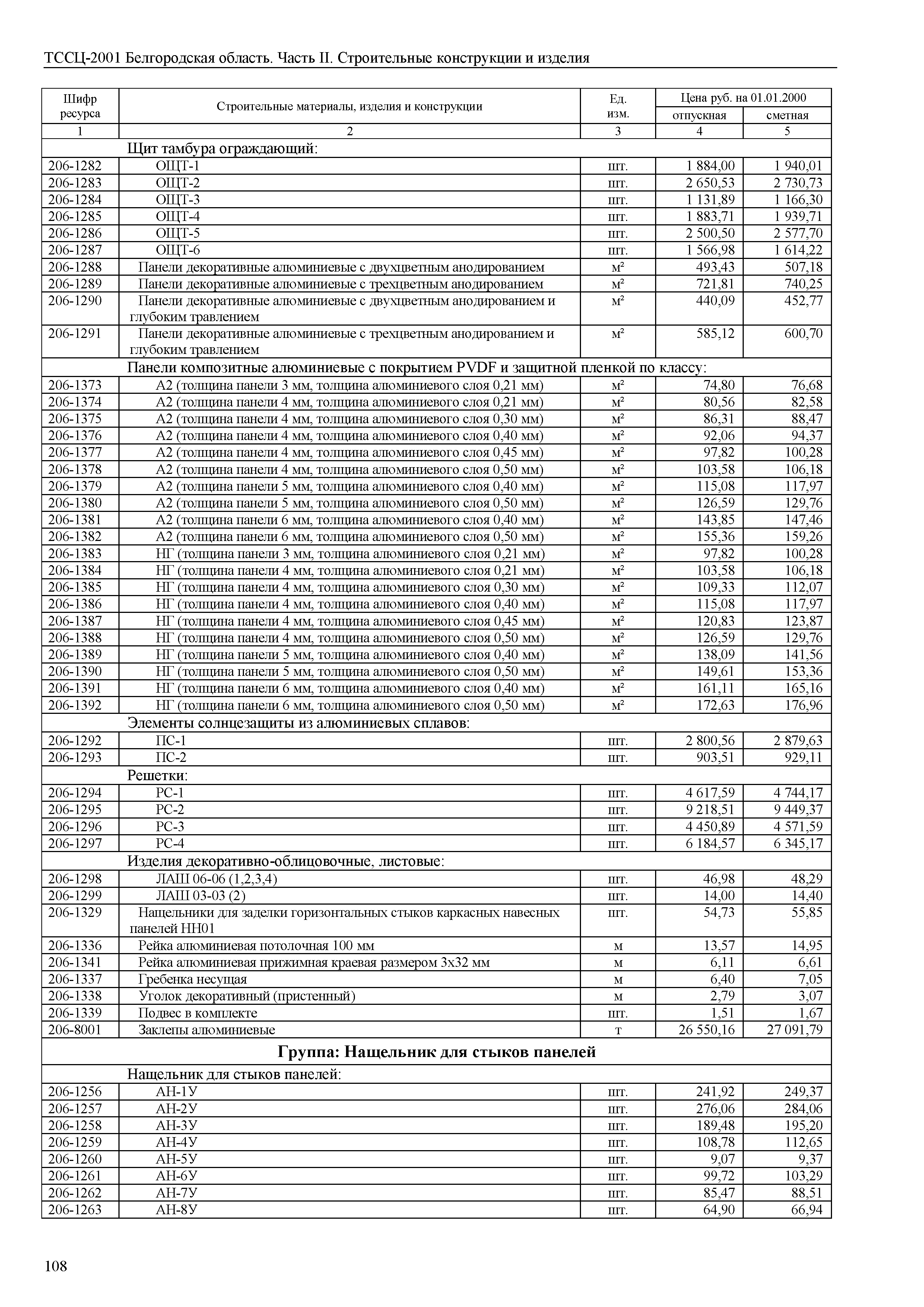 ТССЦ Белгородская область 02-2001