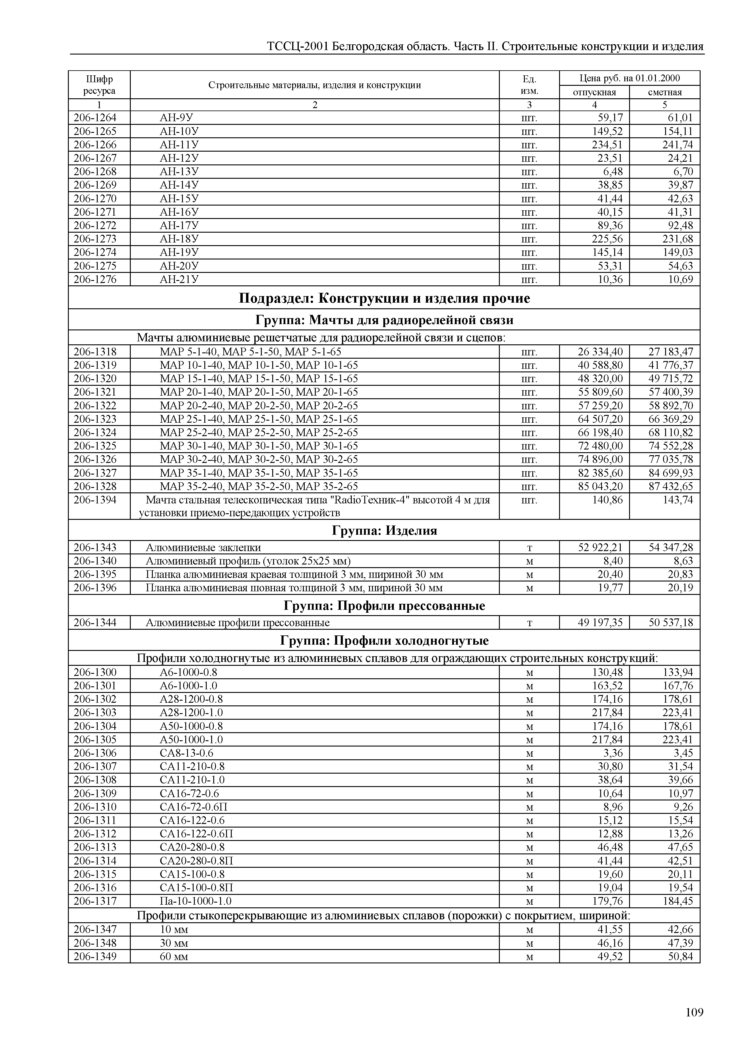 ТССЦ Белгородская область 02-2001