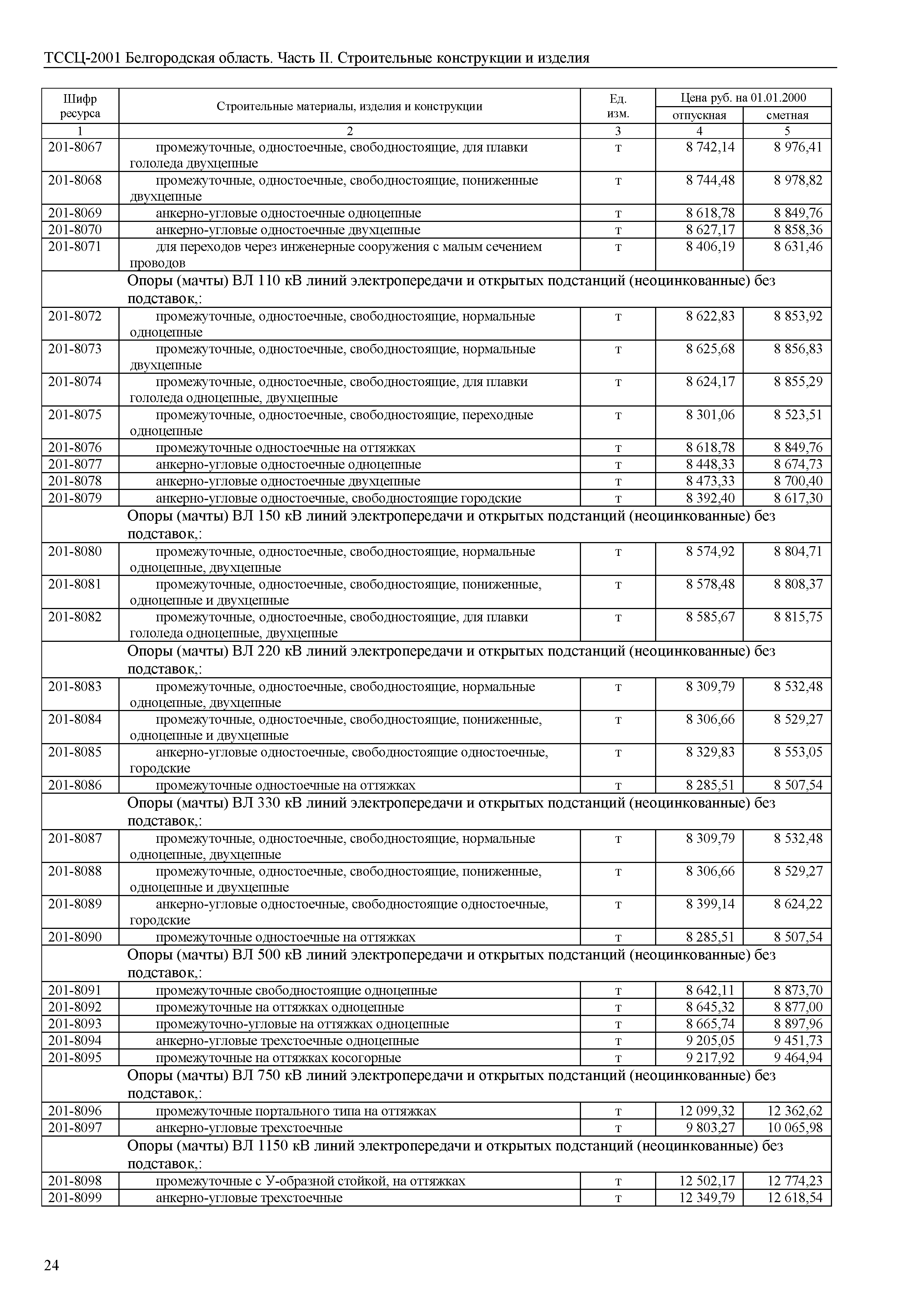 ТССЦ Белгородская область 02-2001