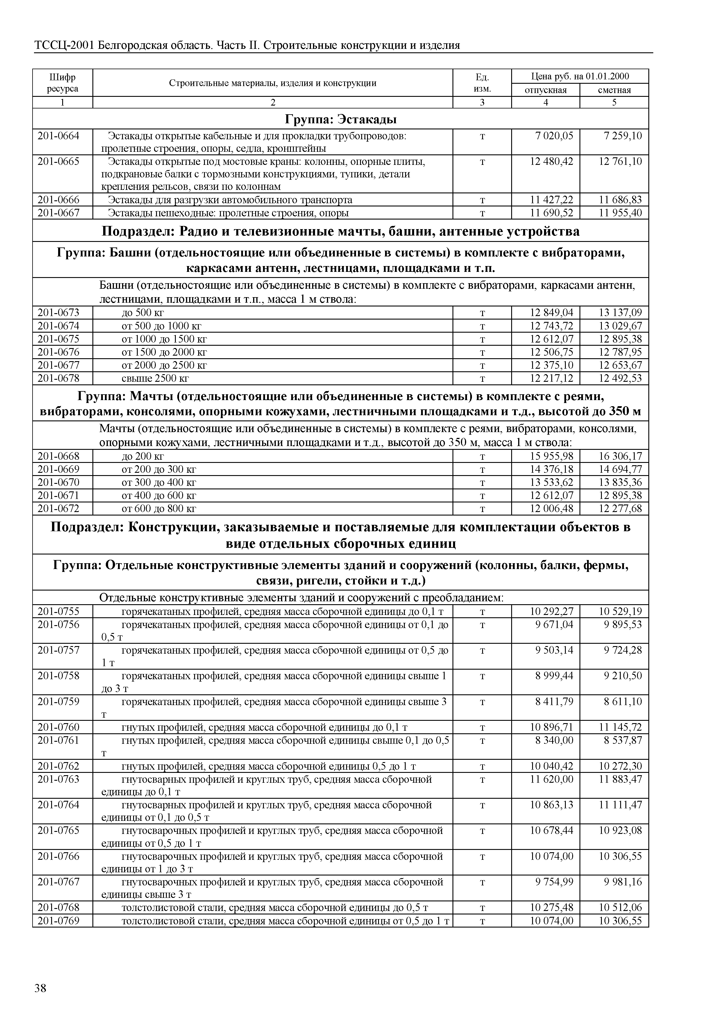 ТССЦ Белгородская область 02-2001