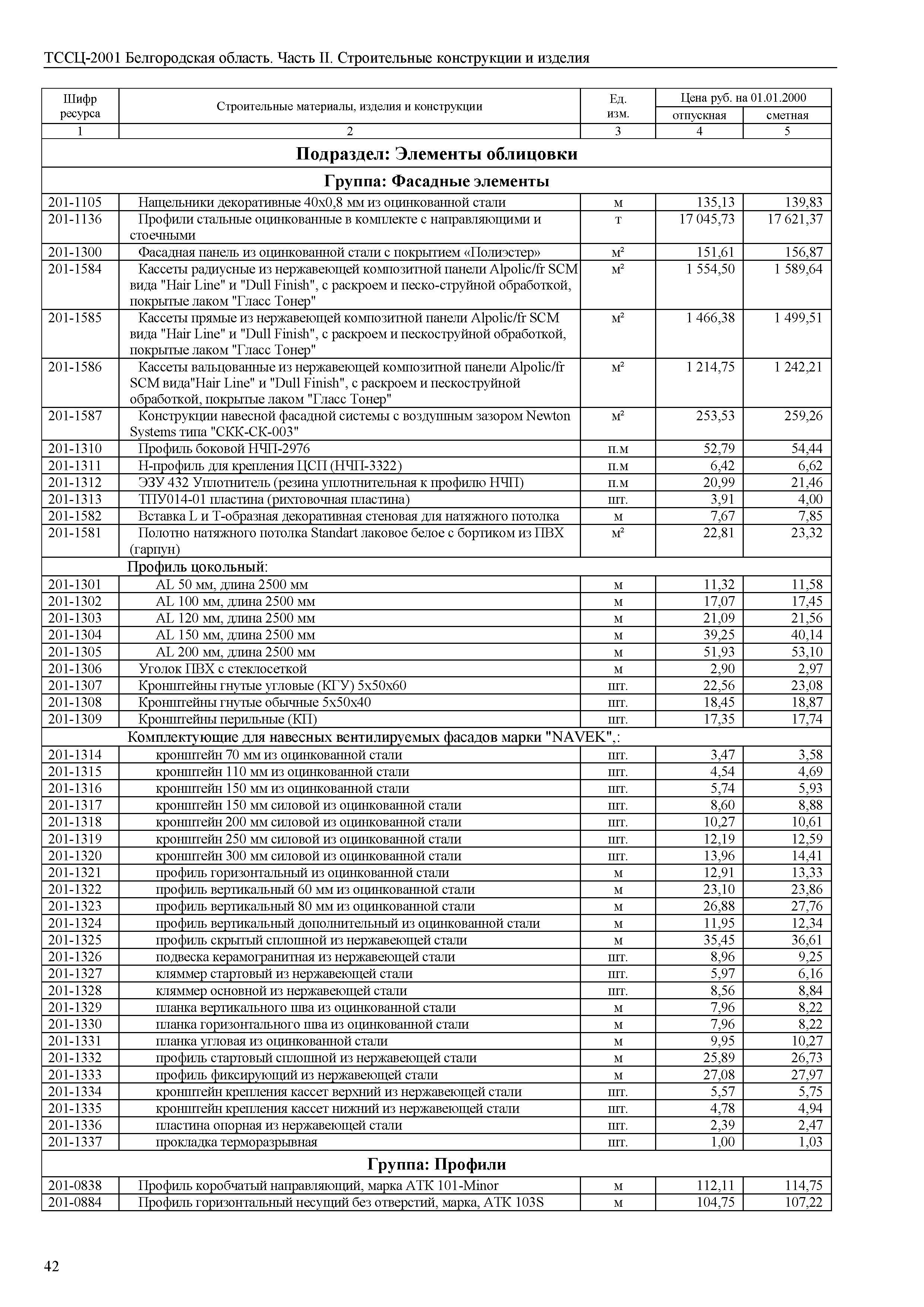 ТССЦ Белгородская область 02-2001