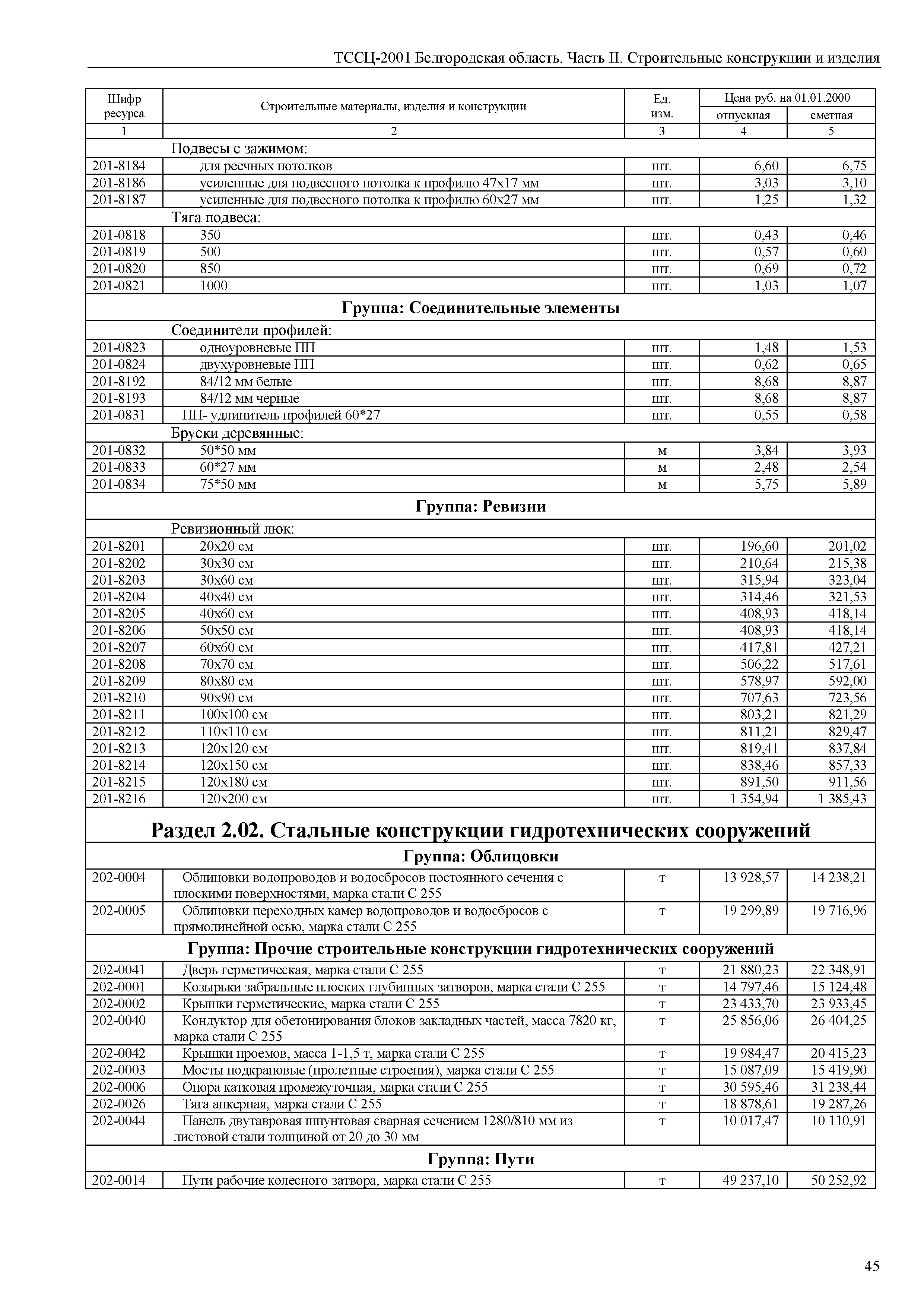 ТССЦ Белгородская область 02-2001