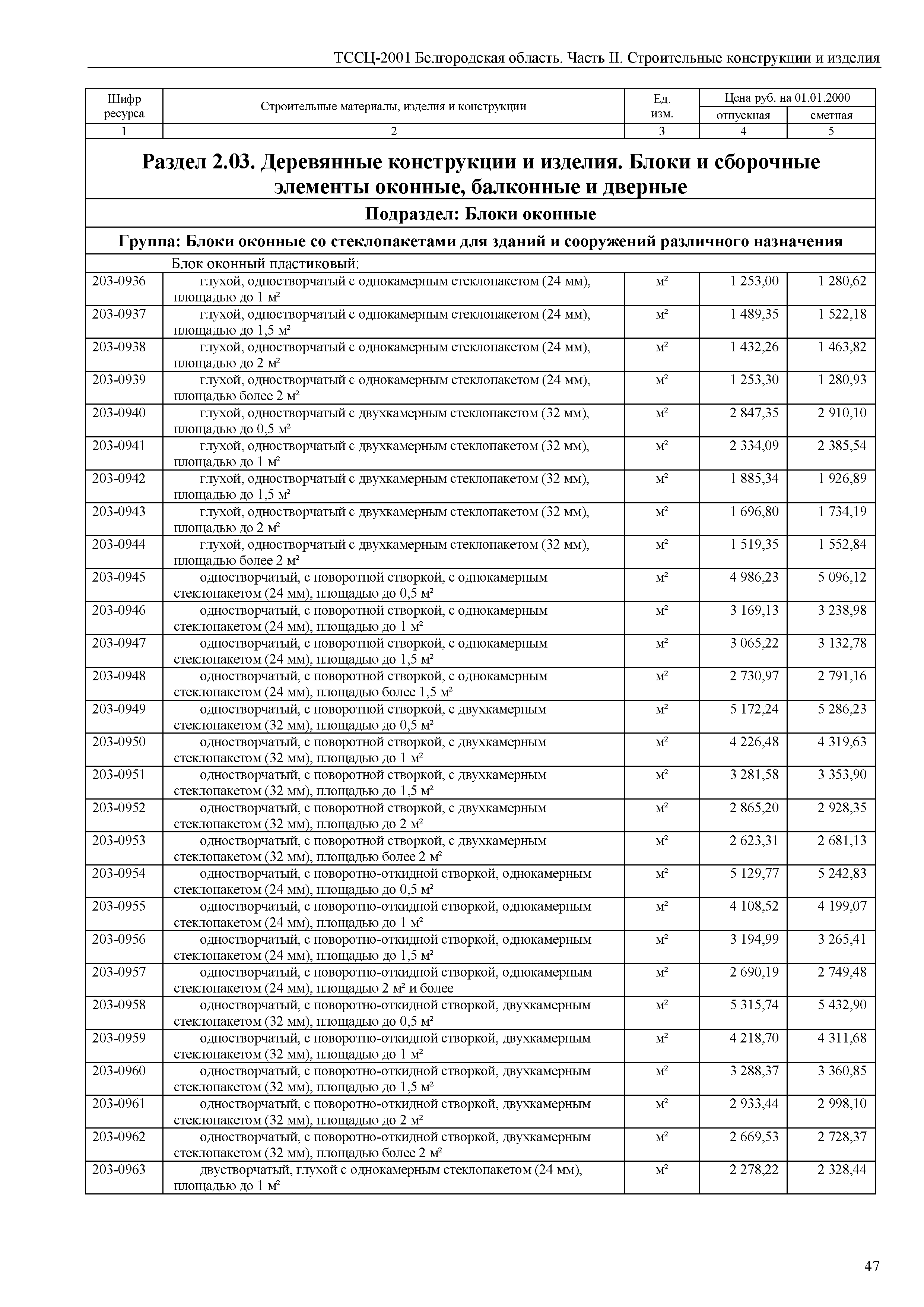 ТССЦ Белгородская область 02-2001