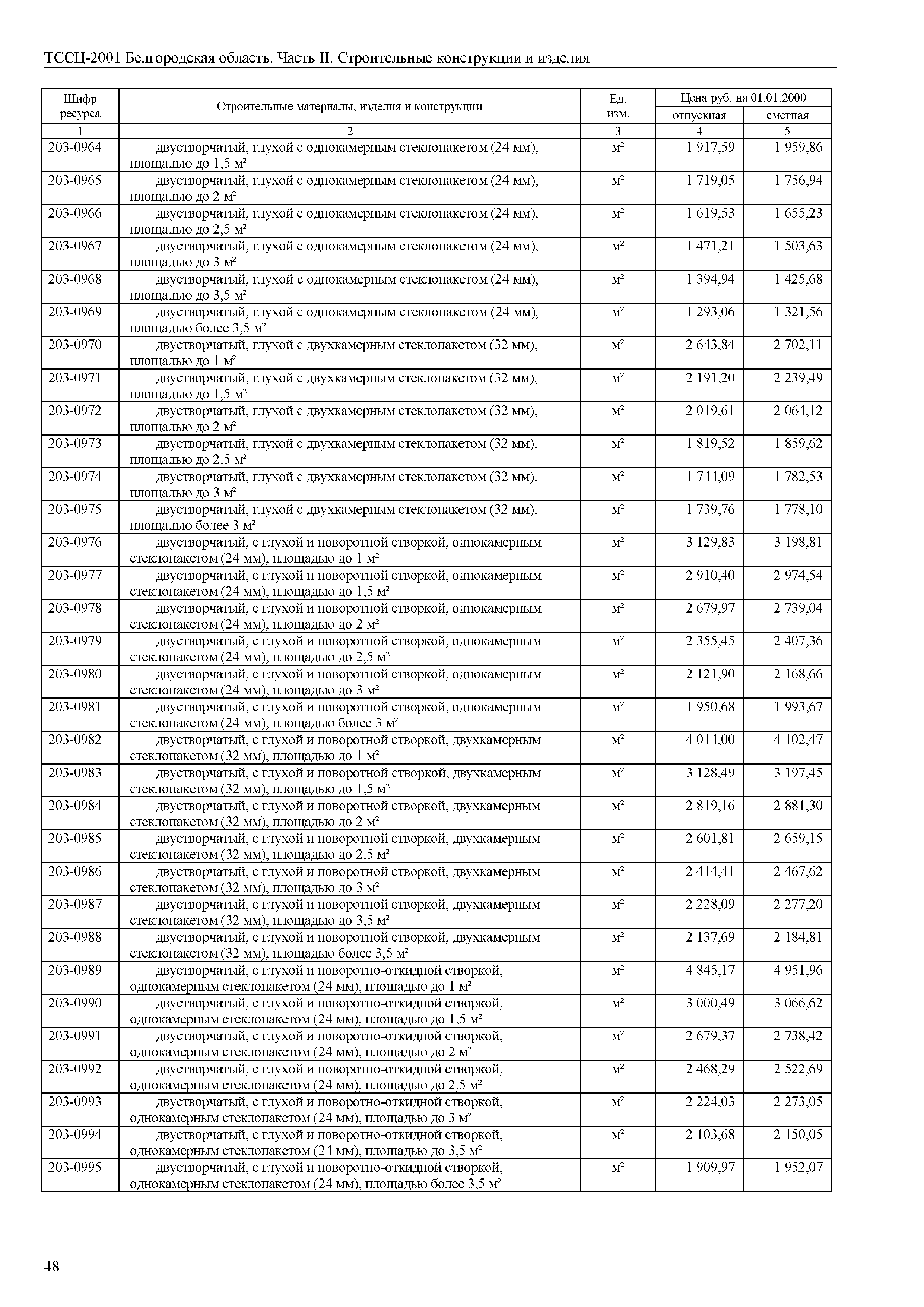 ТССЦ Белгородская область 02-2001