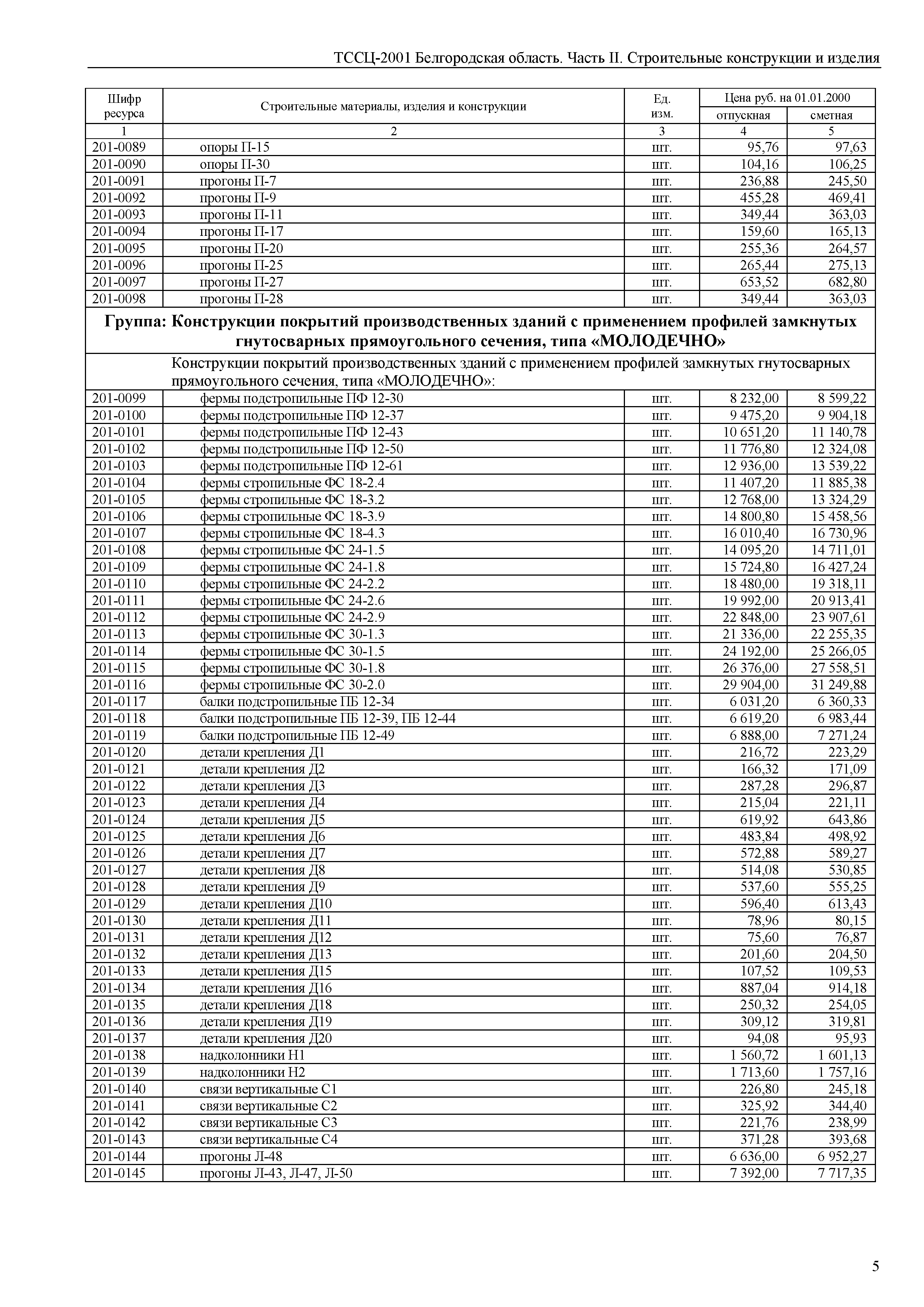 ТССЦ Белгородская область 02-2001