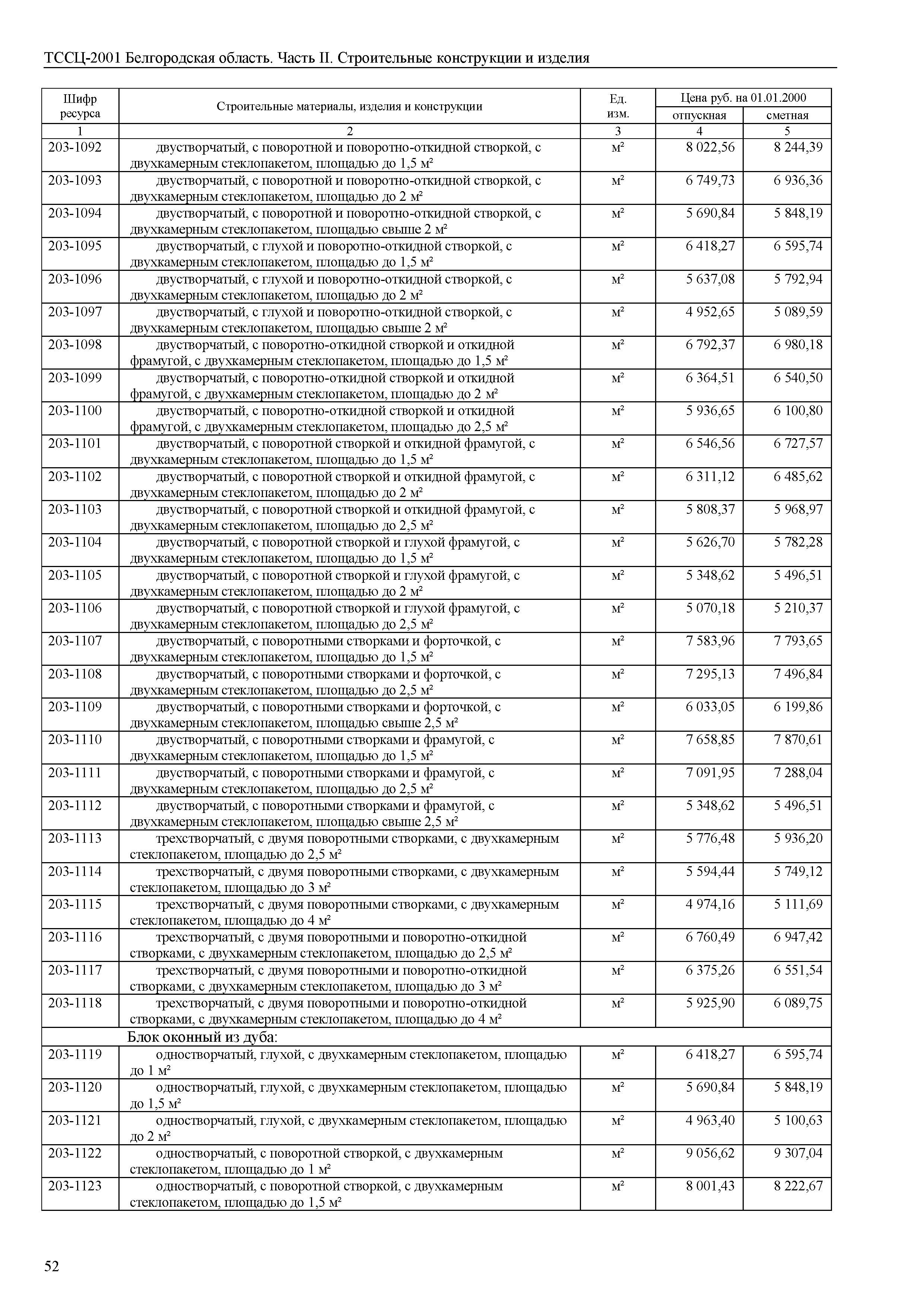 ТССЦ Белгородская область 02-2001