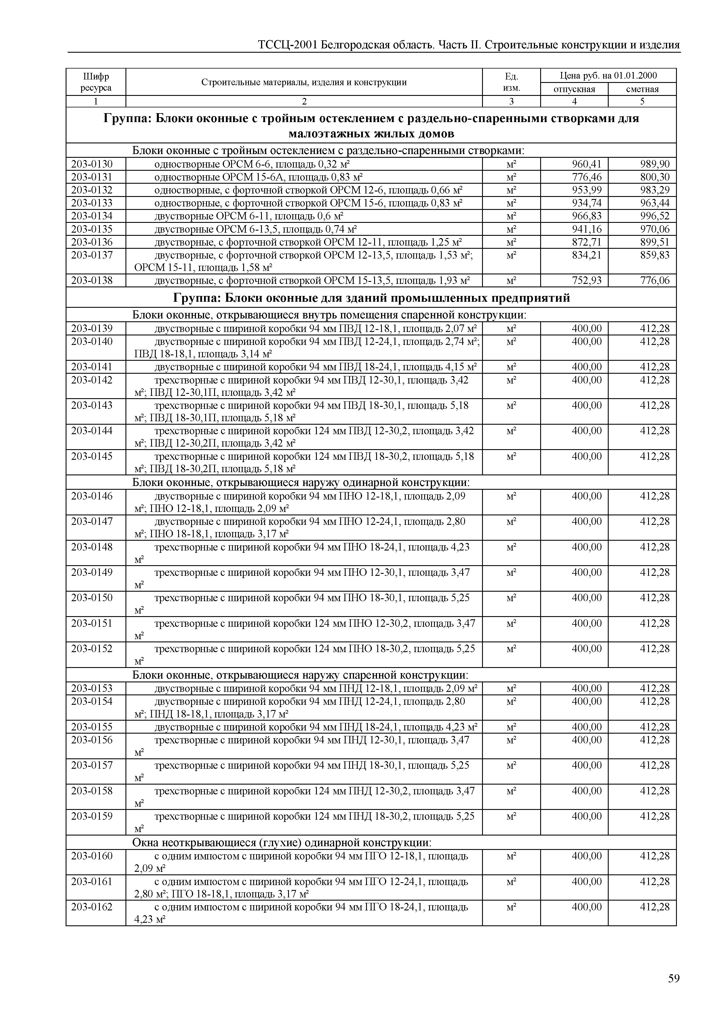 ТССЦ Белгородская область 02-2001