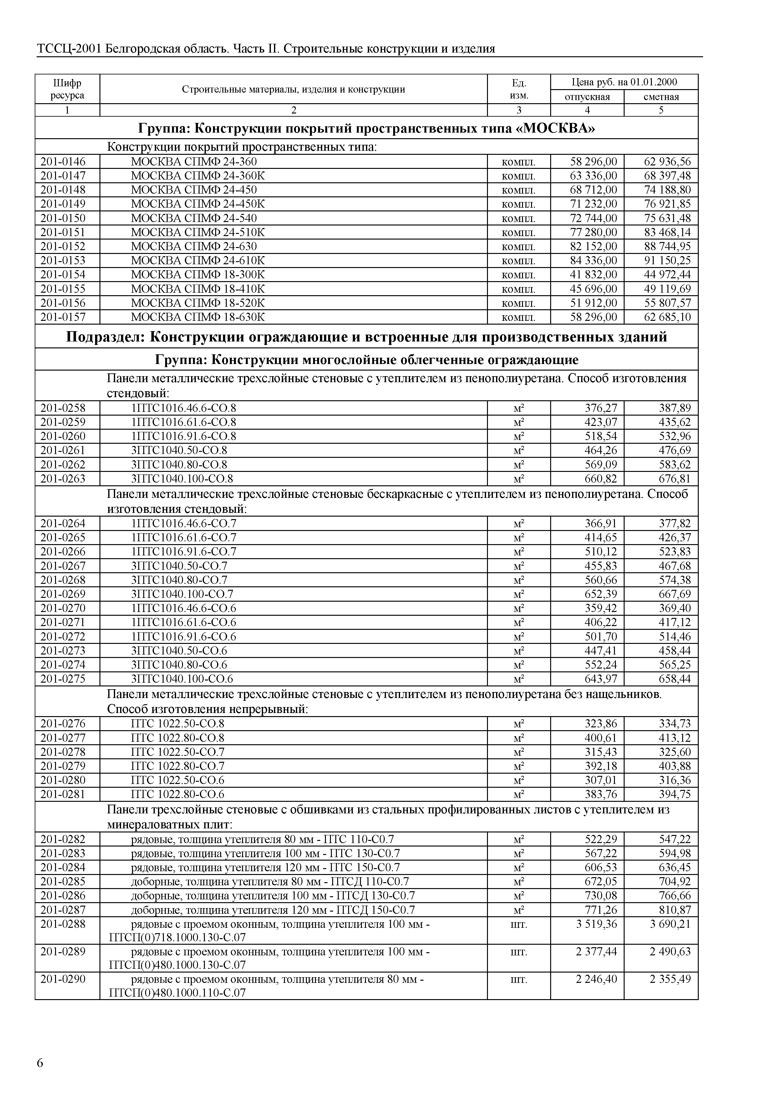 ТССЦ Белгородская область 02-2001