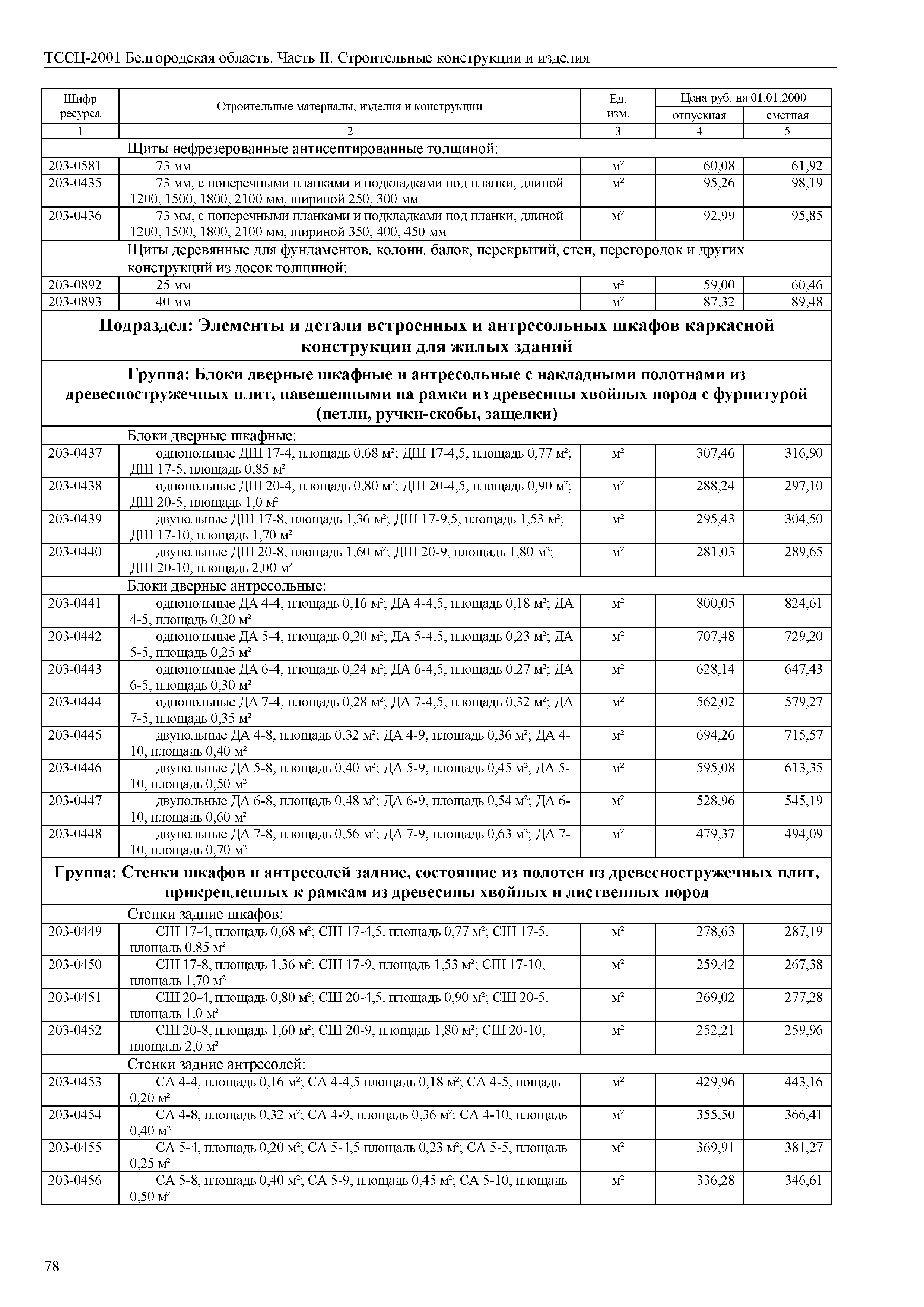 ТССЦ Белгородская область 02-2001