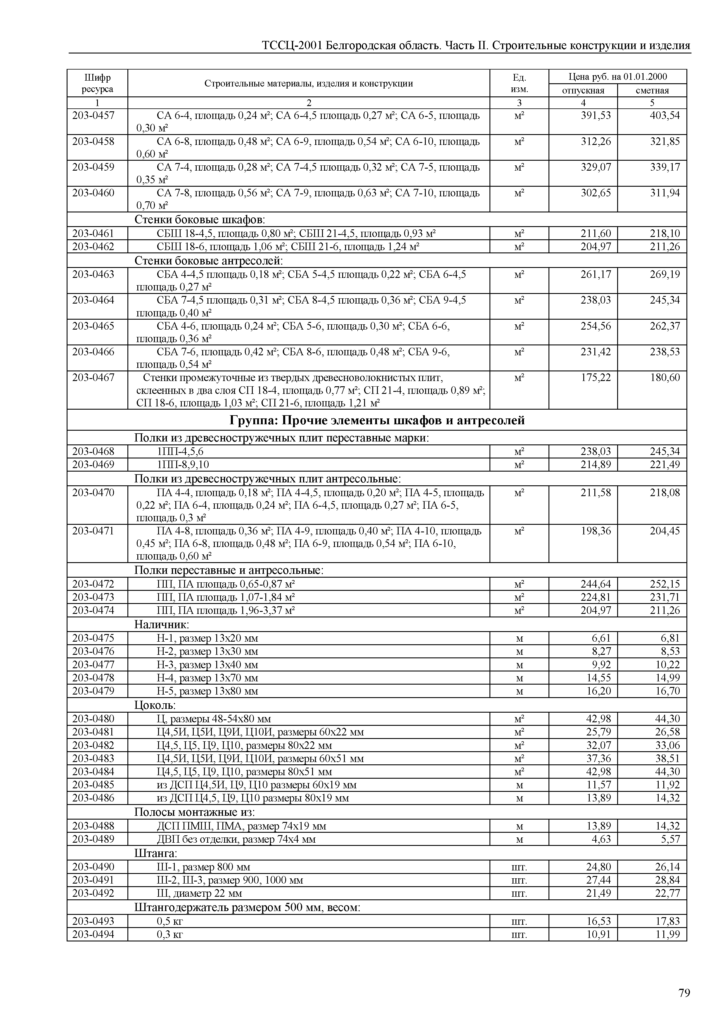 ТССЦ Белгородская область 02-2001