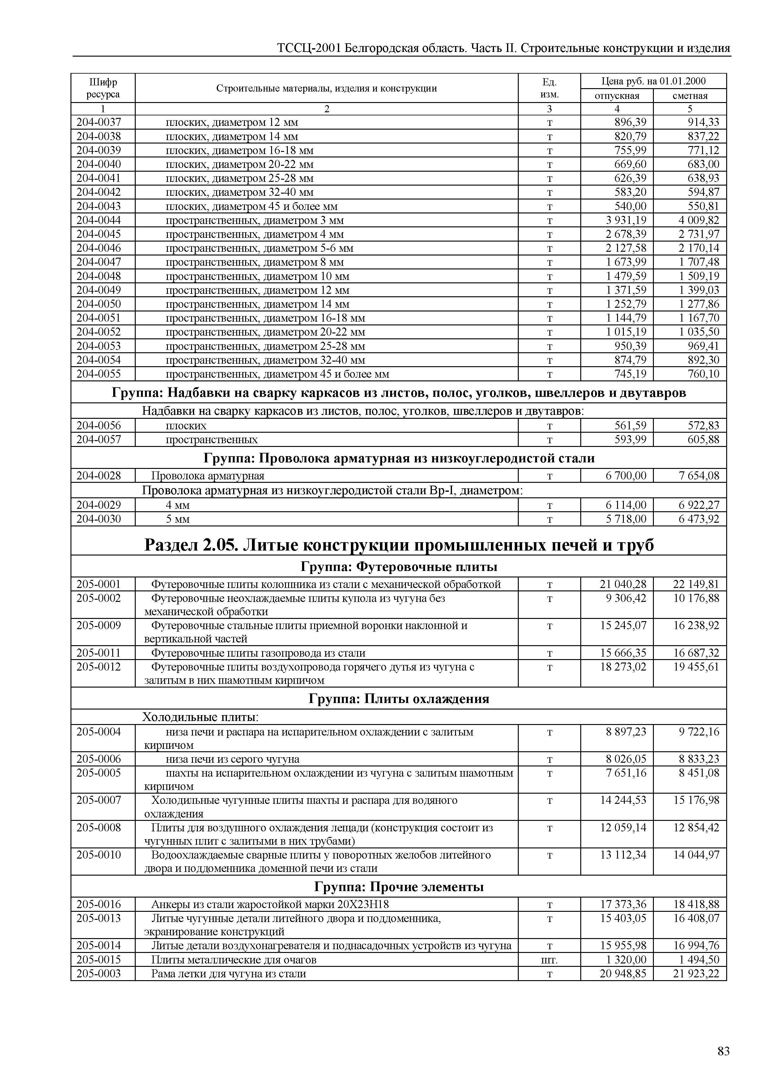 ТССЦ Белгородская область 02-2001