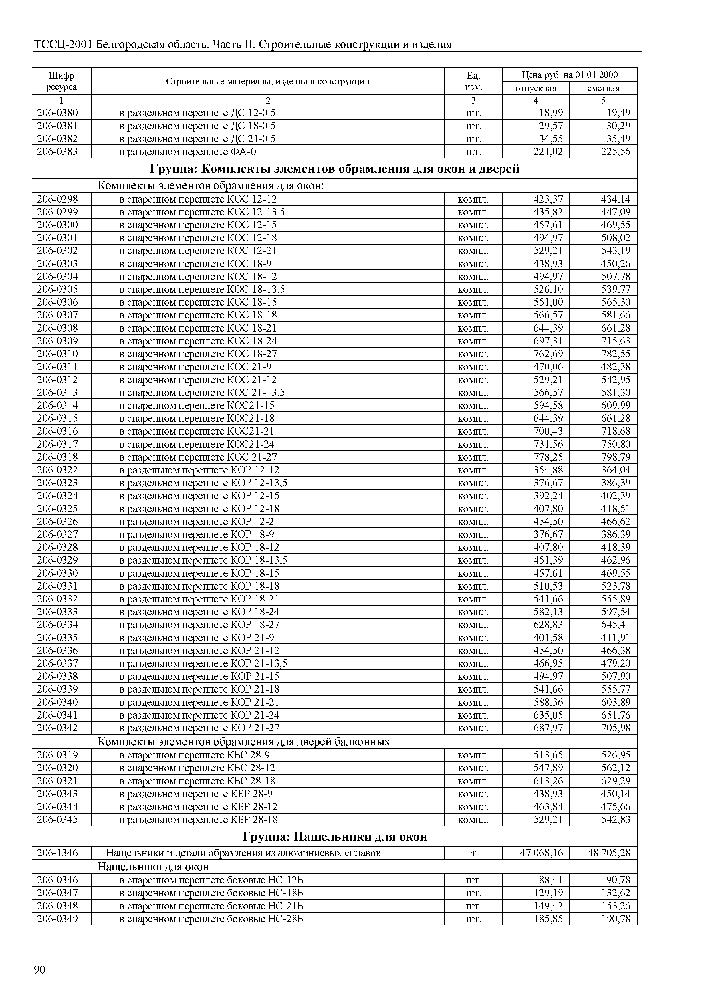 ТССЦ Белгородская область 02-2001