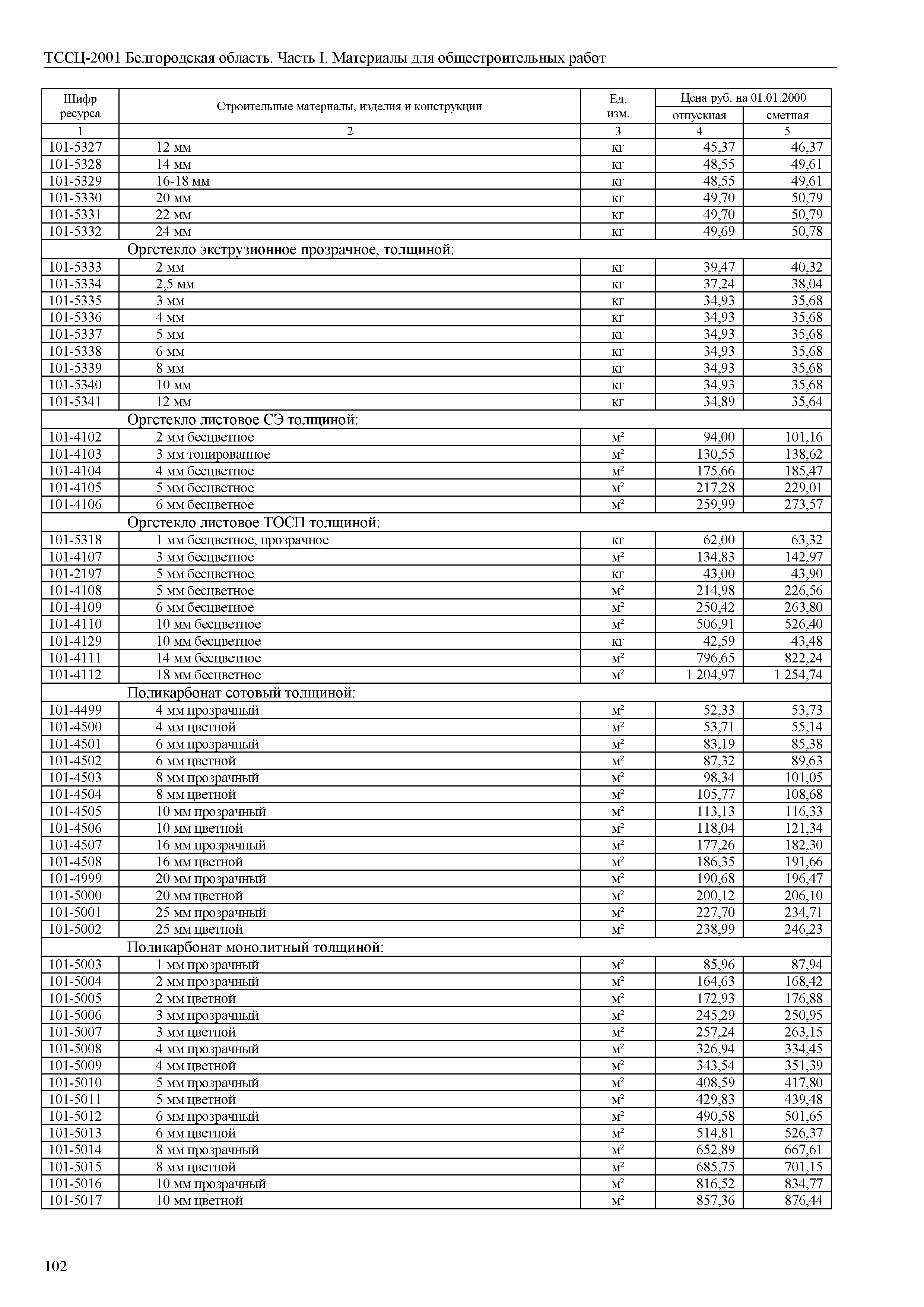 ТССЦ Белгородская область 01-2001