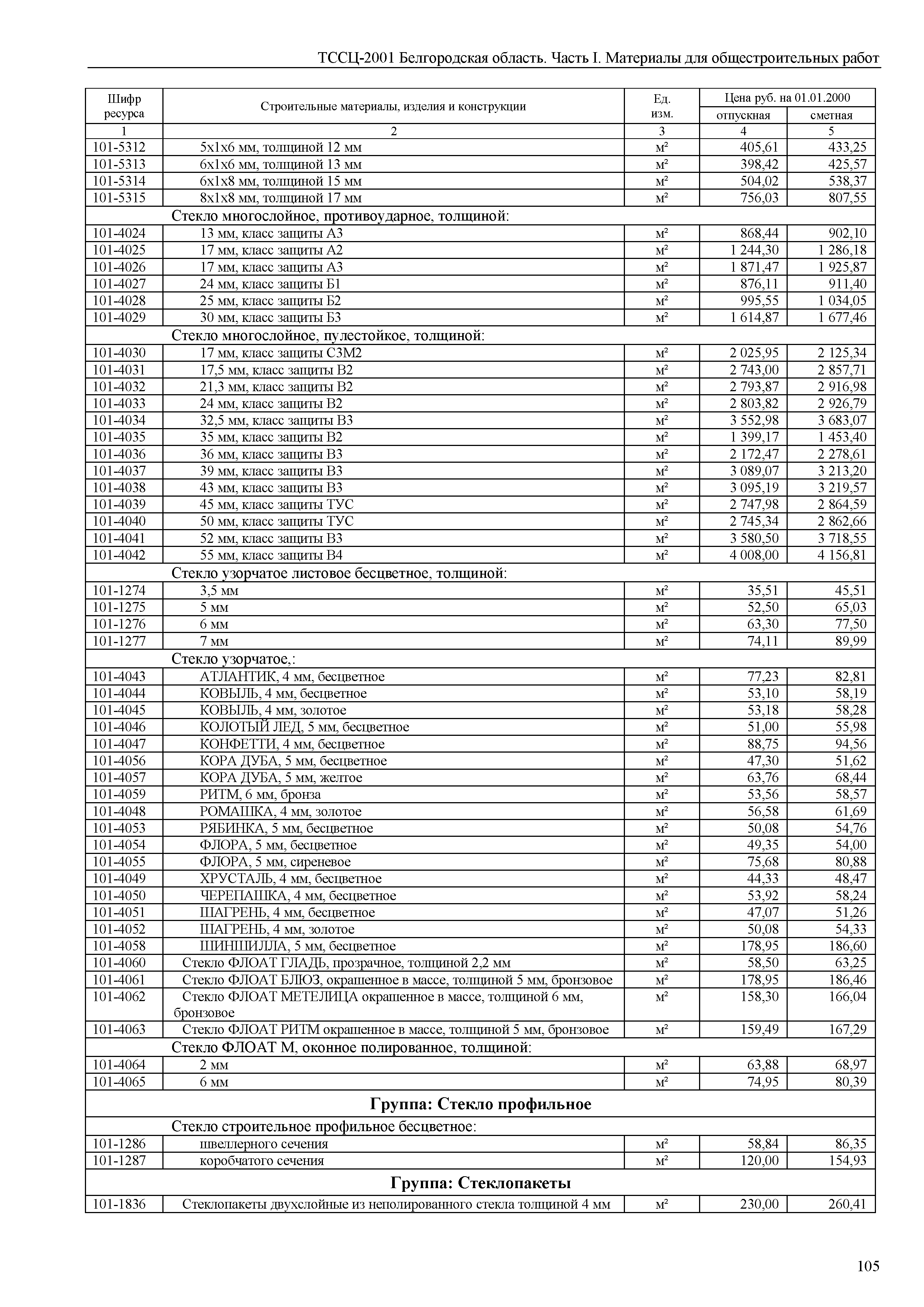 ТССЦ Белгородская область 01-2001