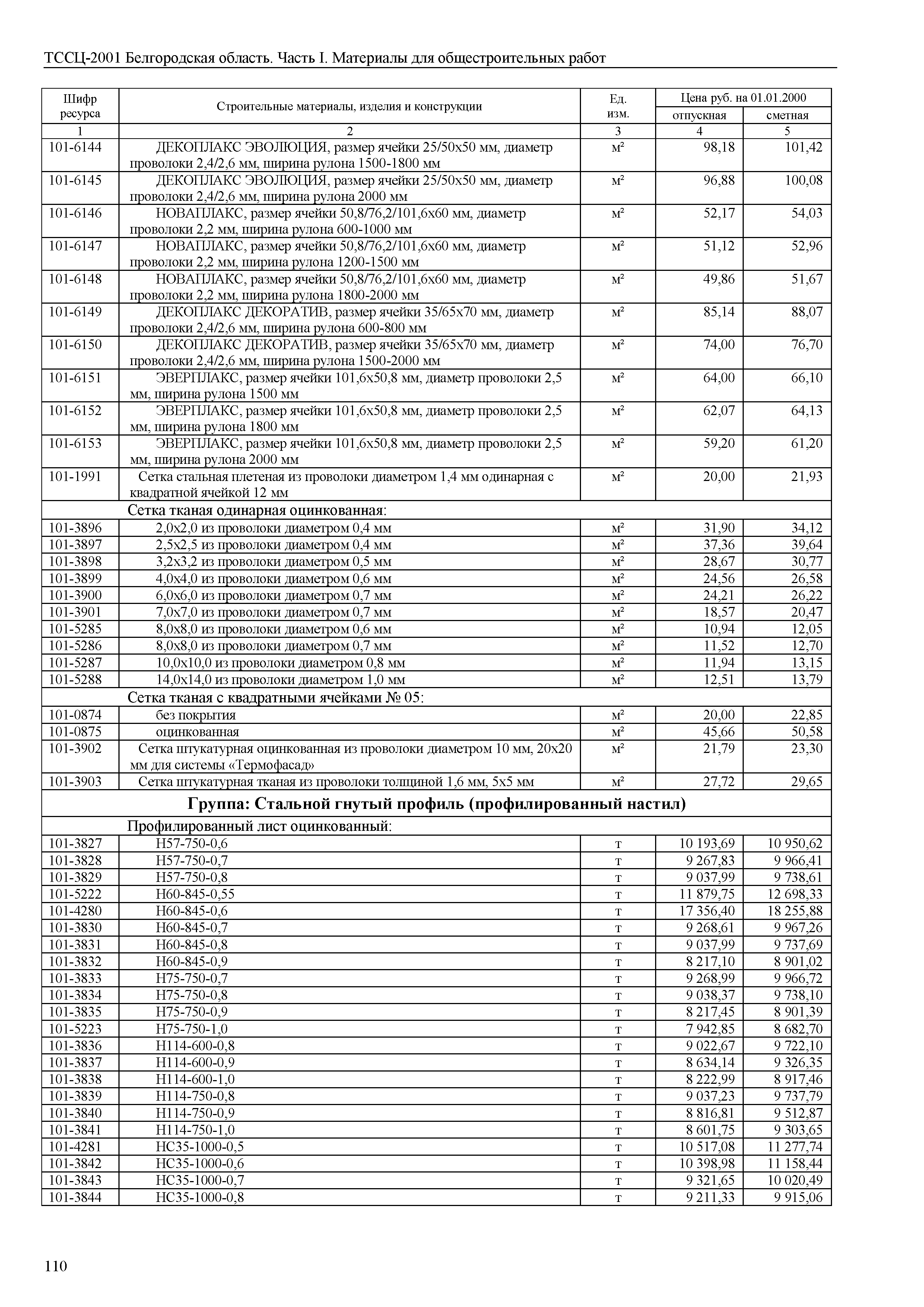 ТССЦ Белгородская область 01-2001