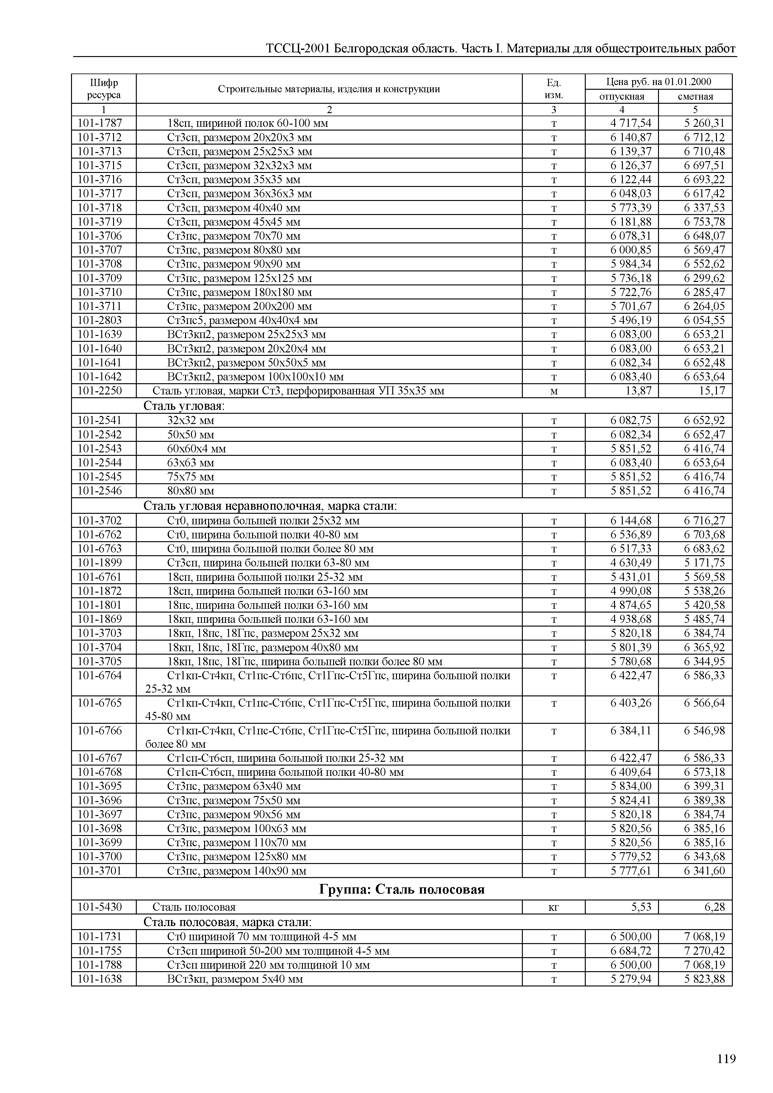 ТССЦ Белгородская область 01-2001