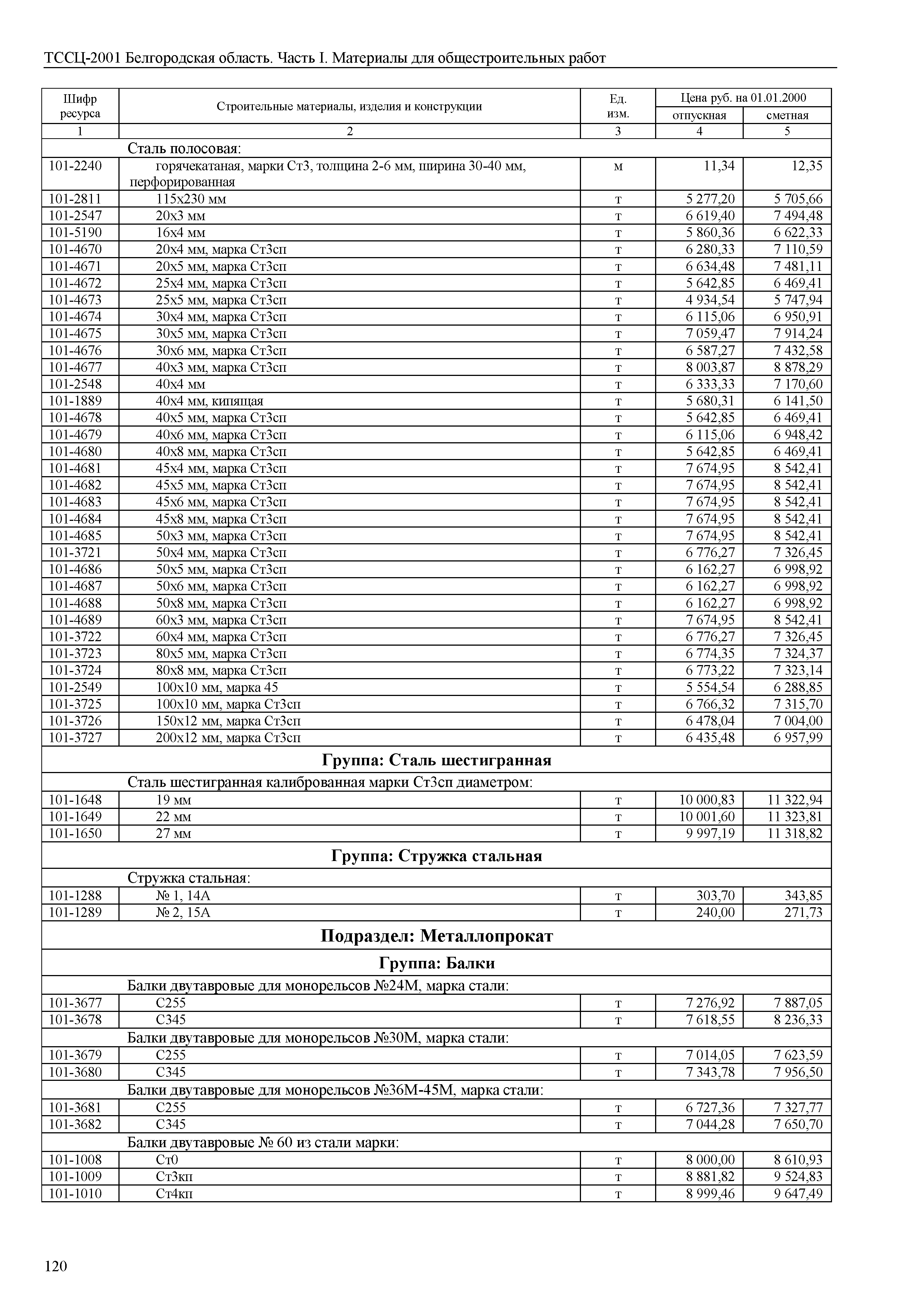 ТССЦ Белгородская область 01-2001