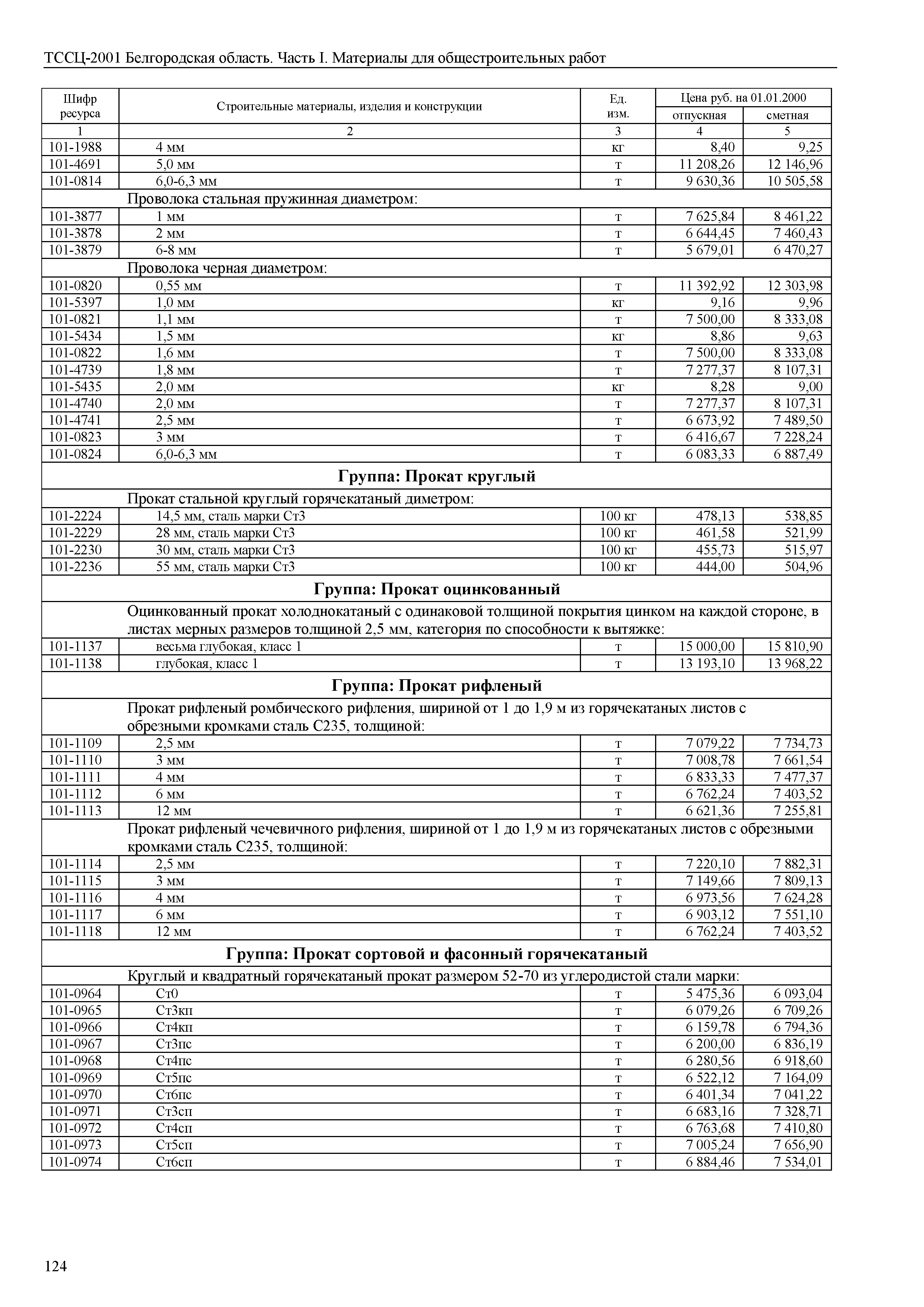 ТССЦ Белгородская область 01-2001