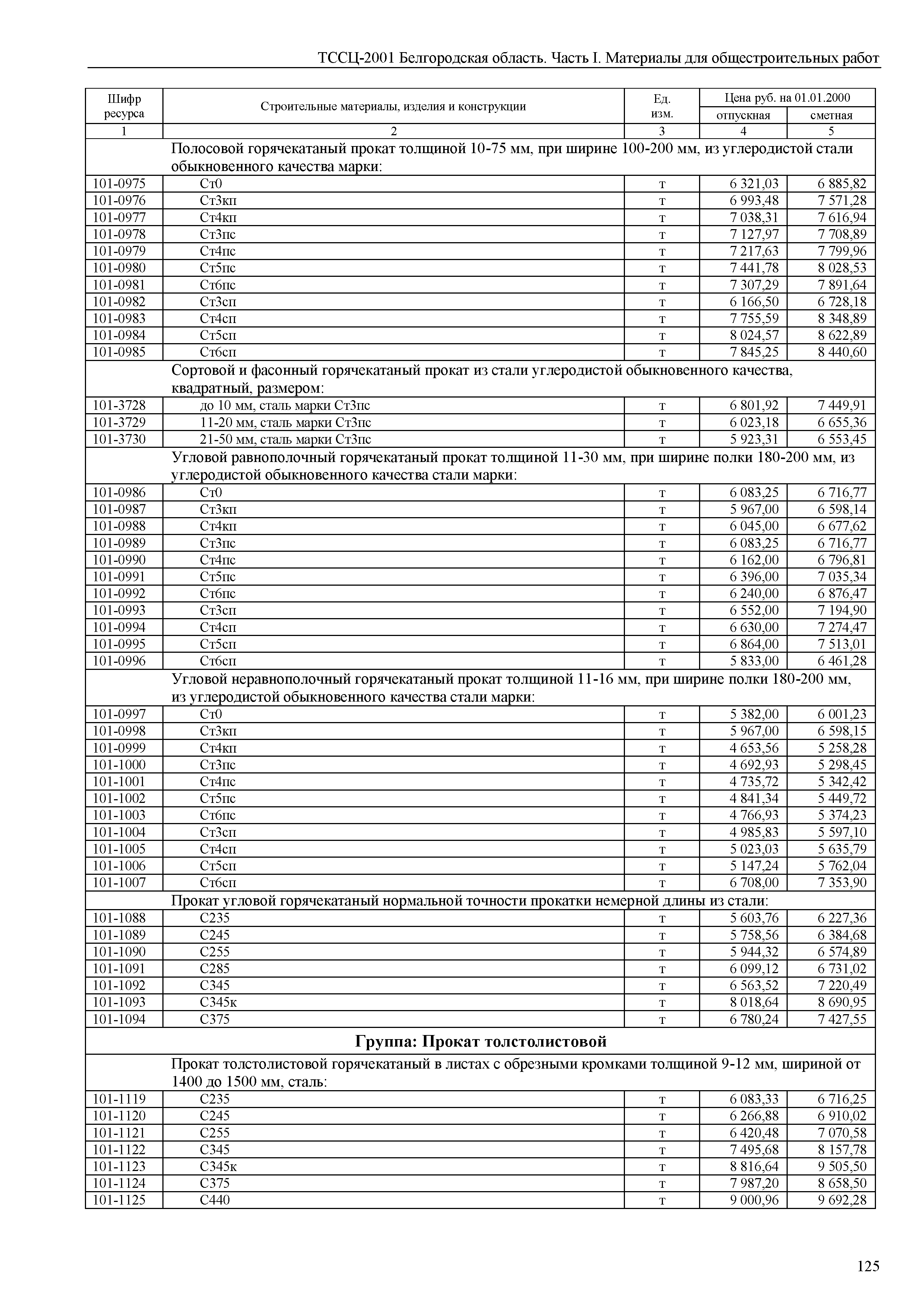 ТССЦ Белгородская область 01-2001