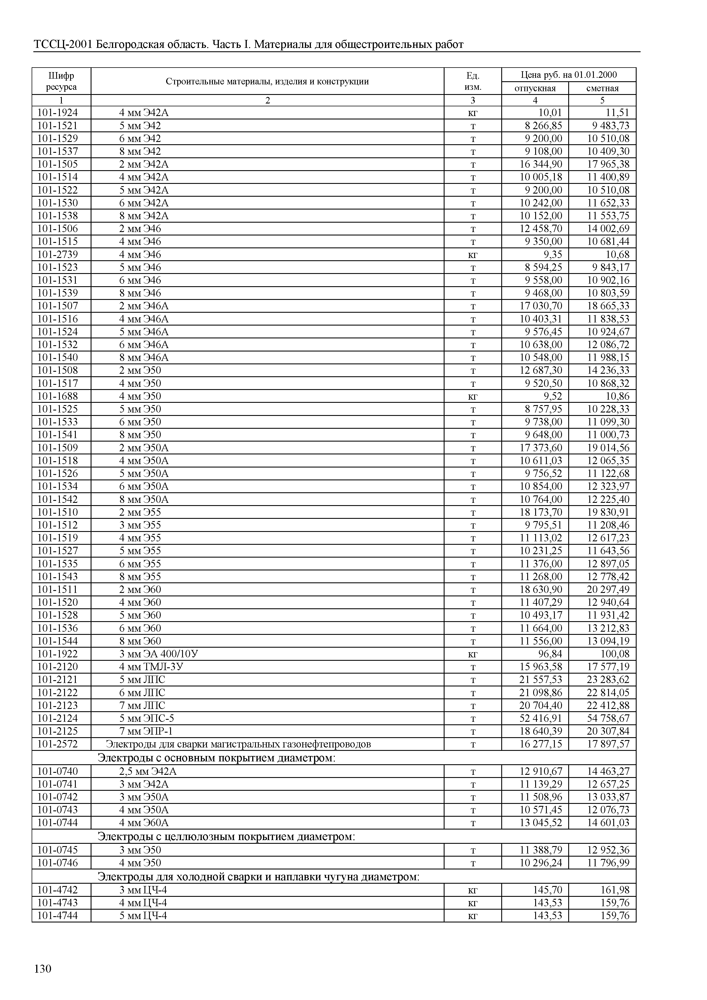 ТССЦ Белгородская область 01-2001