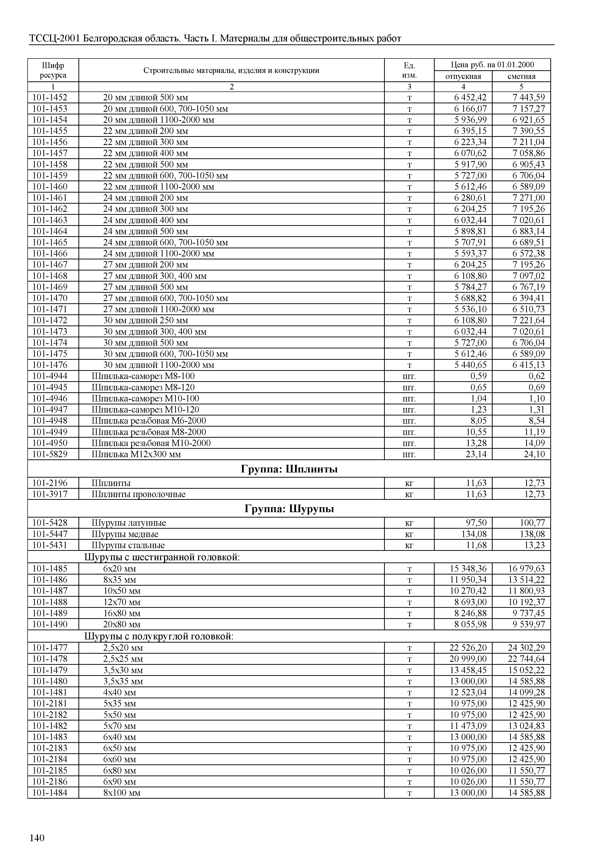 ТССЦ Белгородская область 01-2001