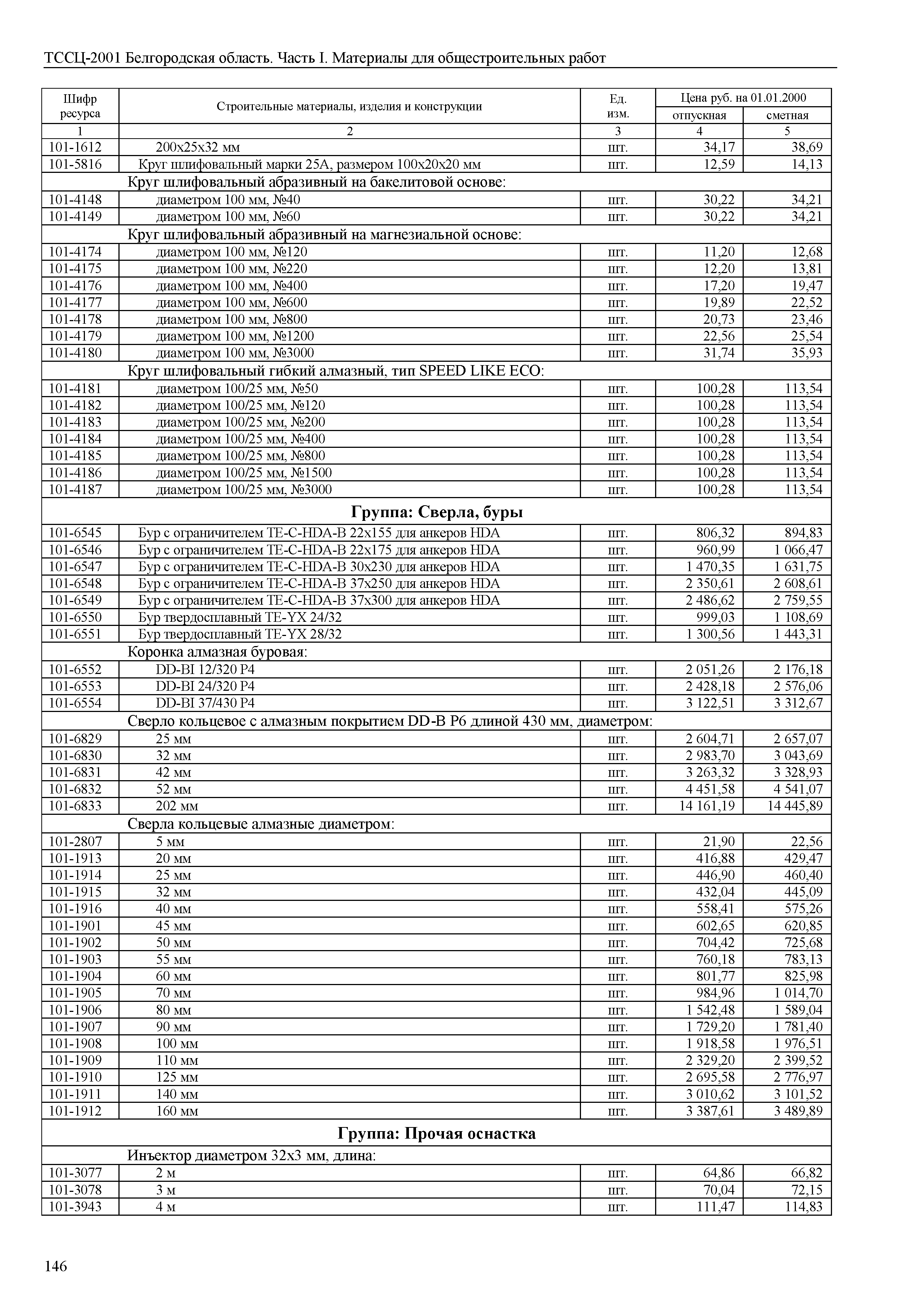 ТССЦ Белгородская область 01-2001