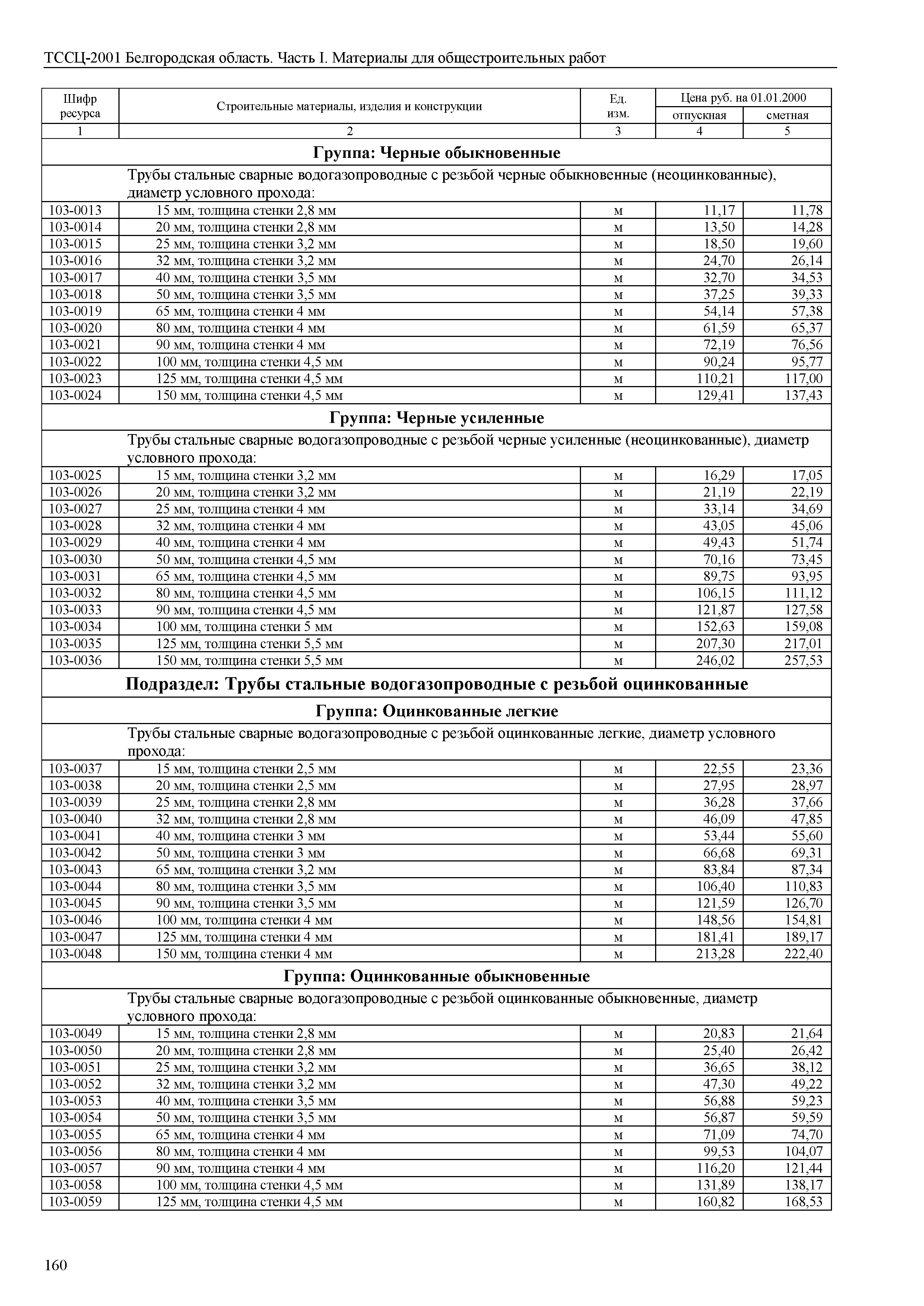 ТССЦ Белгородская область 01-2001