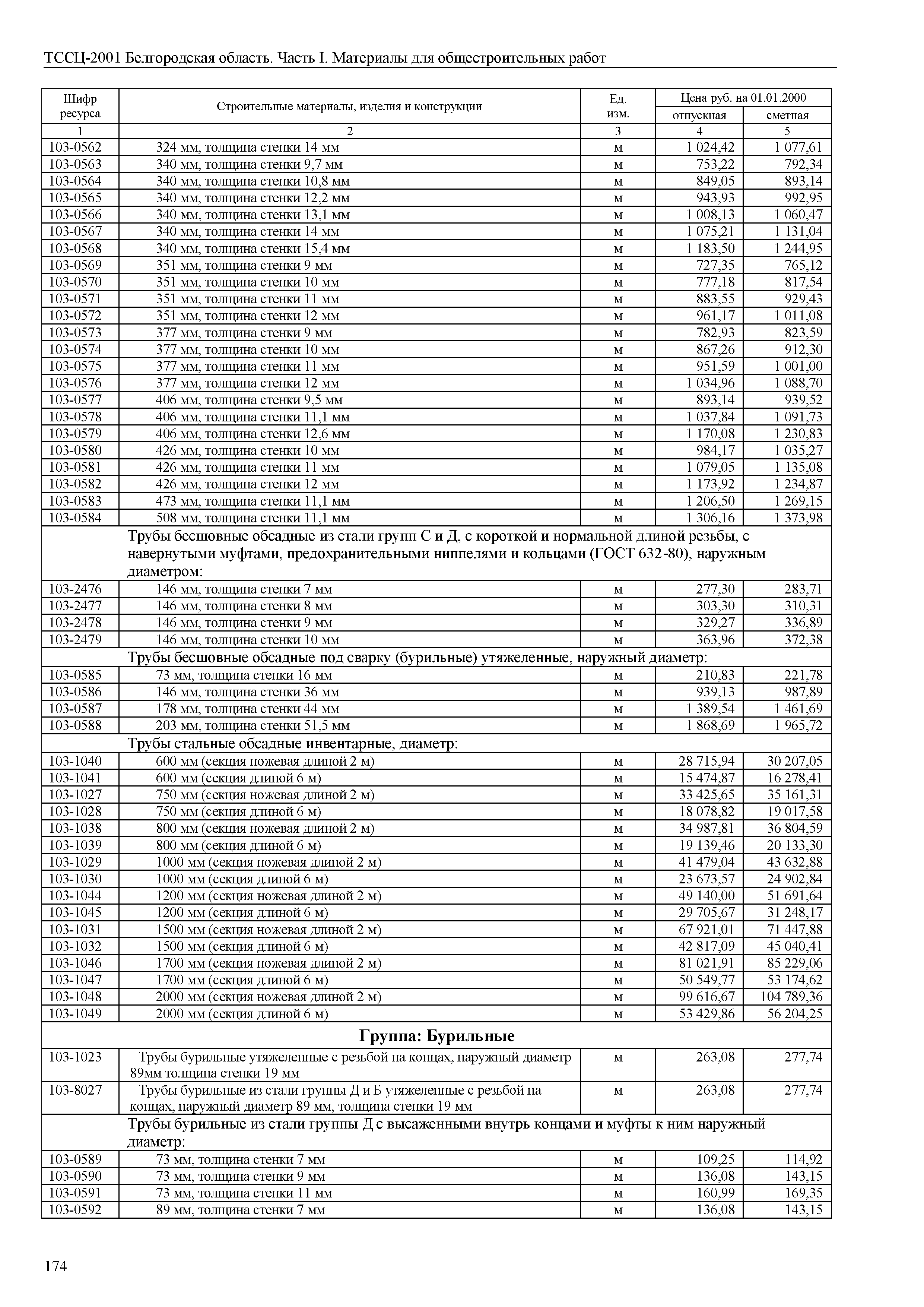 ТССЦ Белгородская область 01-2001