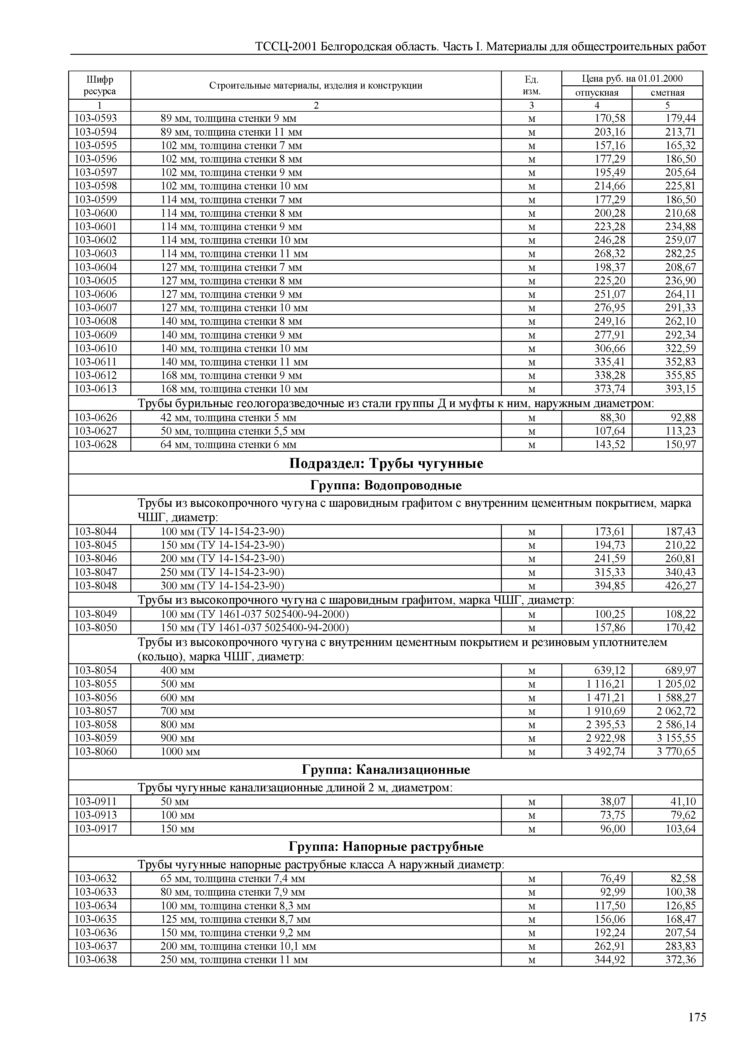 ТССЦ Белгородская область 01-2001