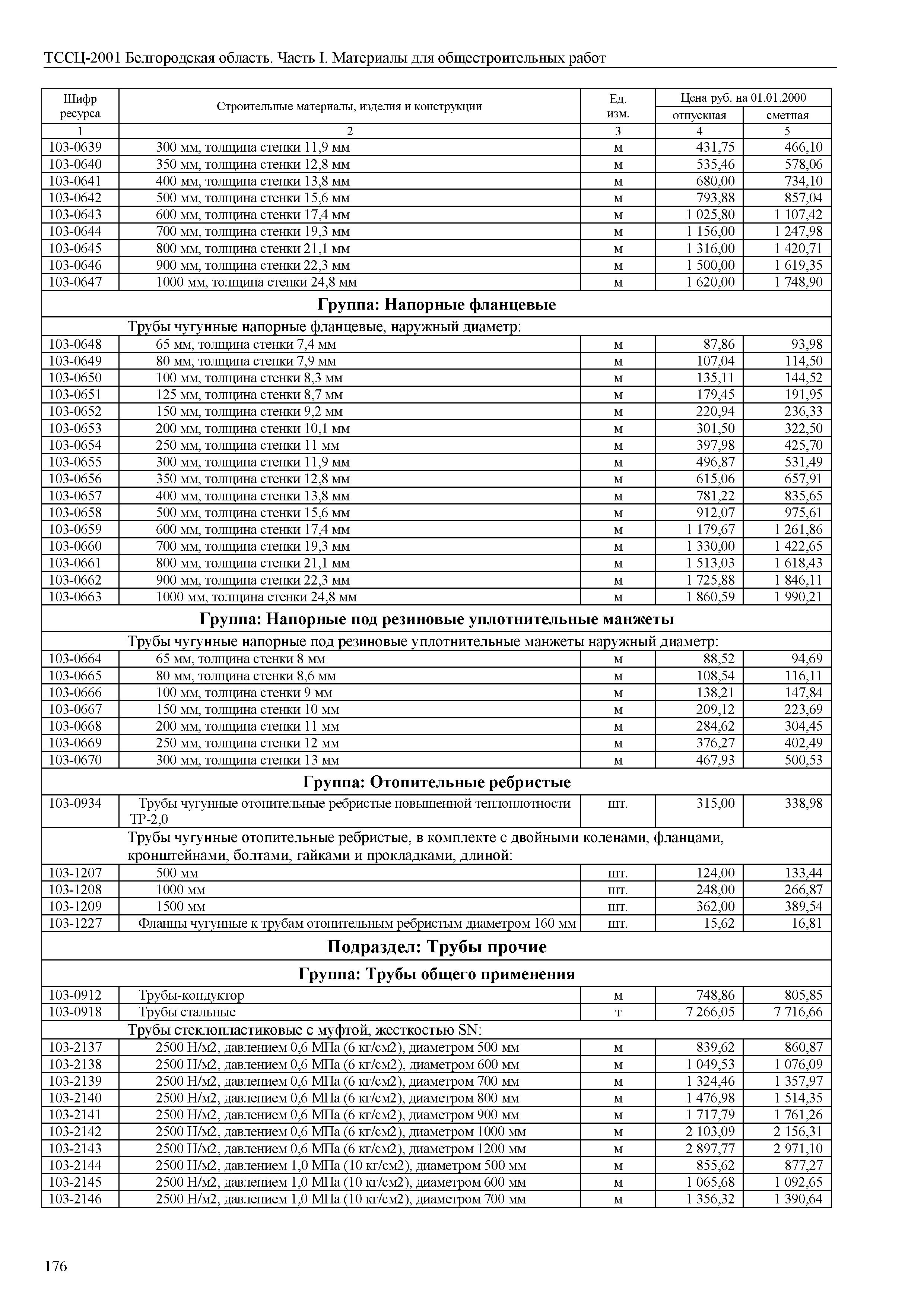 ТССЦ Белгородская область 01-2001