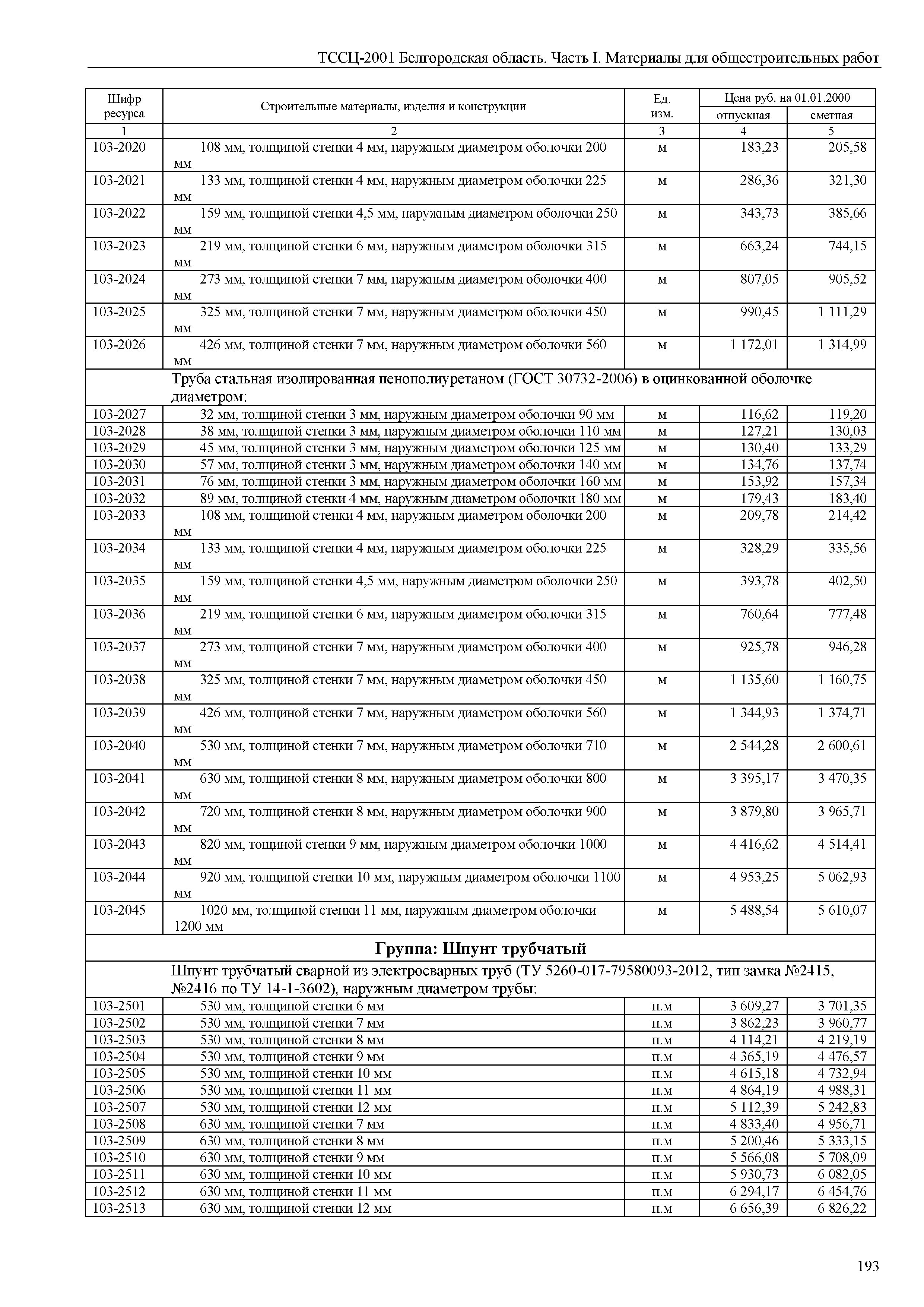 ТССЦ Белгородская область 01-2001