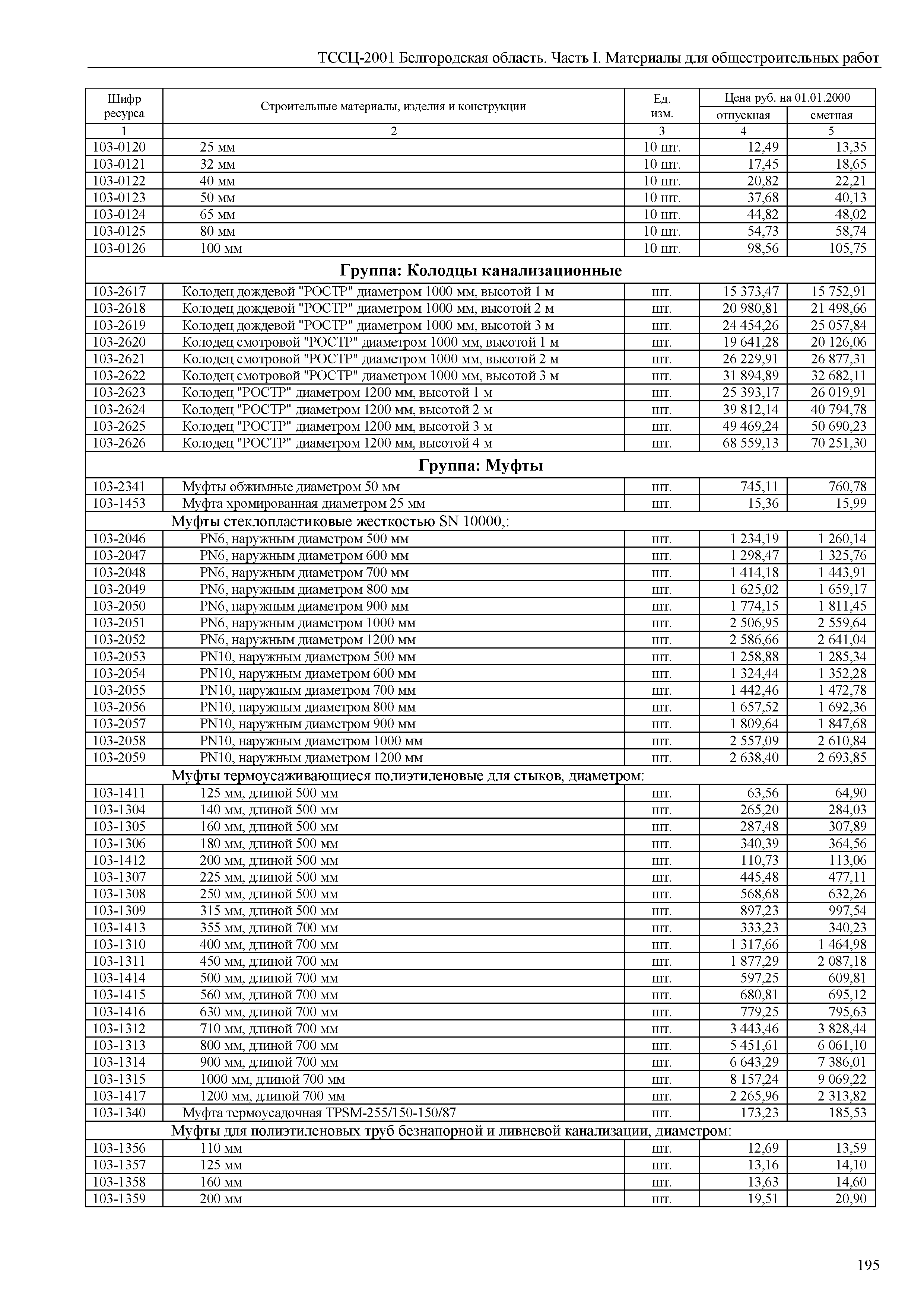 ТССЦ Белгородская область 01-2001