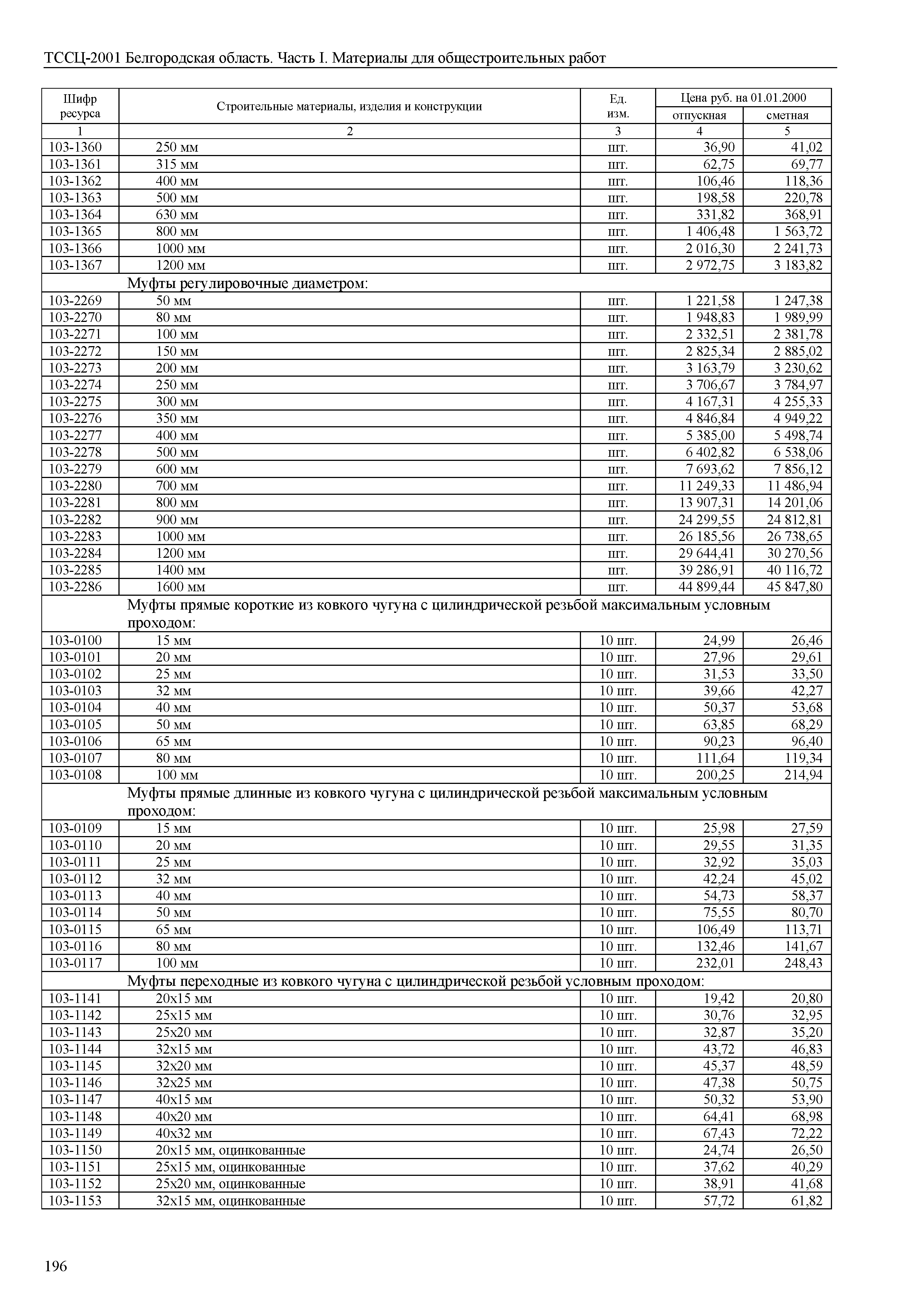 ТССЦ Белгородская область 01-2001