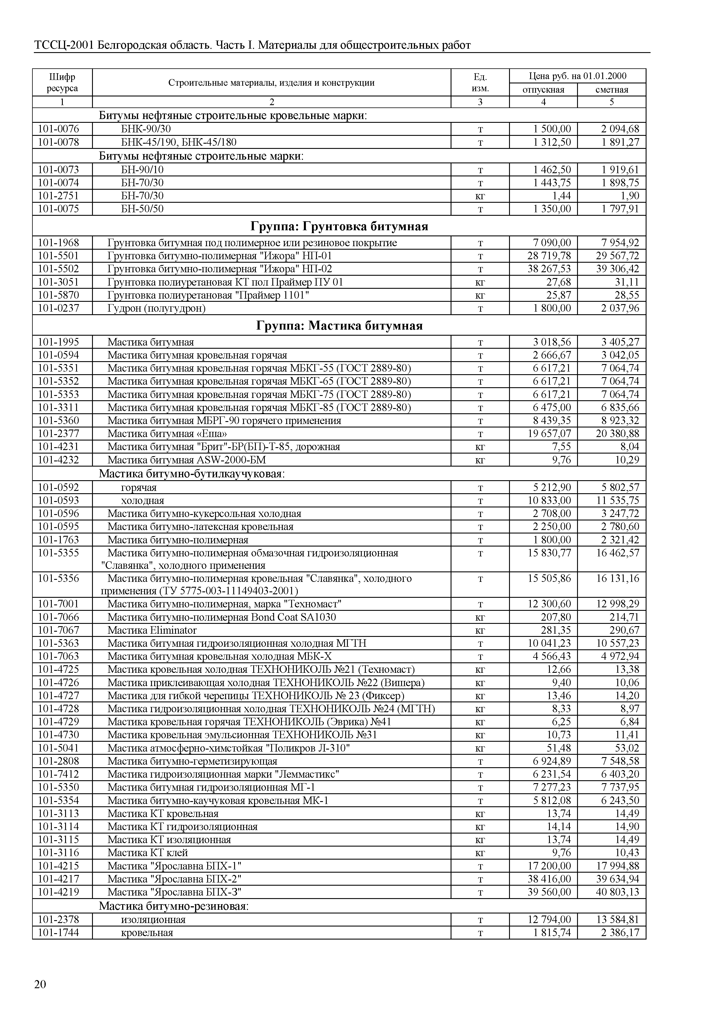 ТССЦ Белгородская область 01-2001