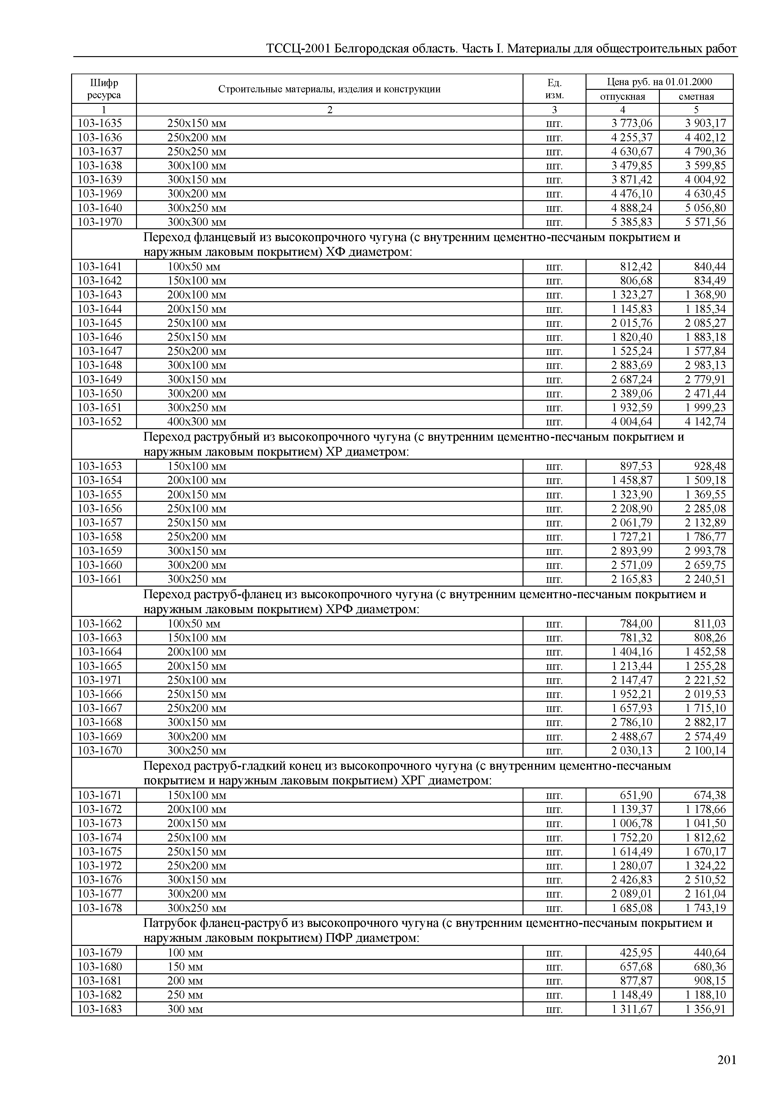 ТССЦ Белгородская область 01-2001