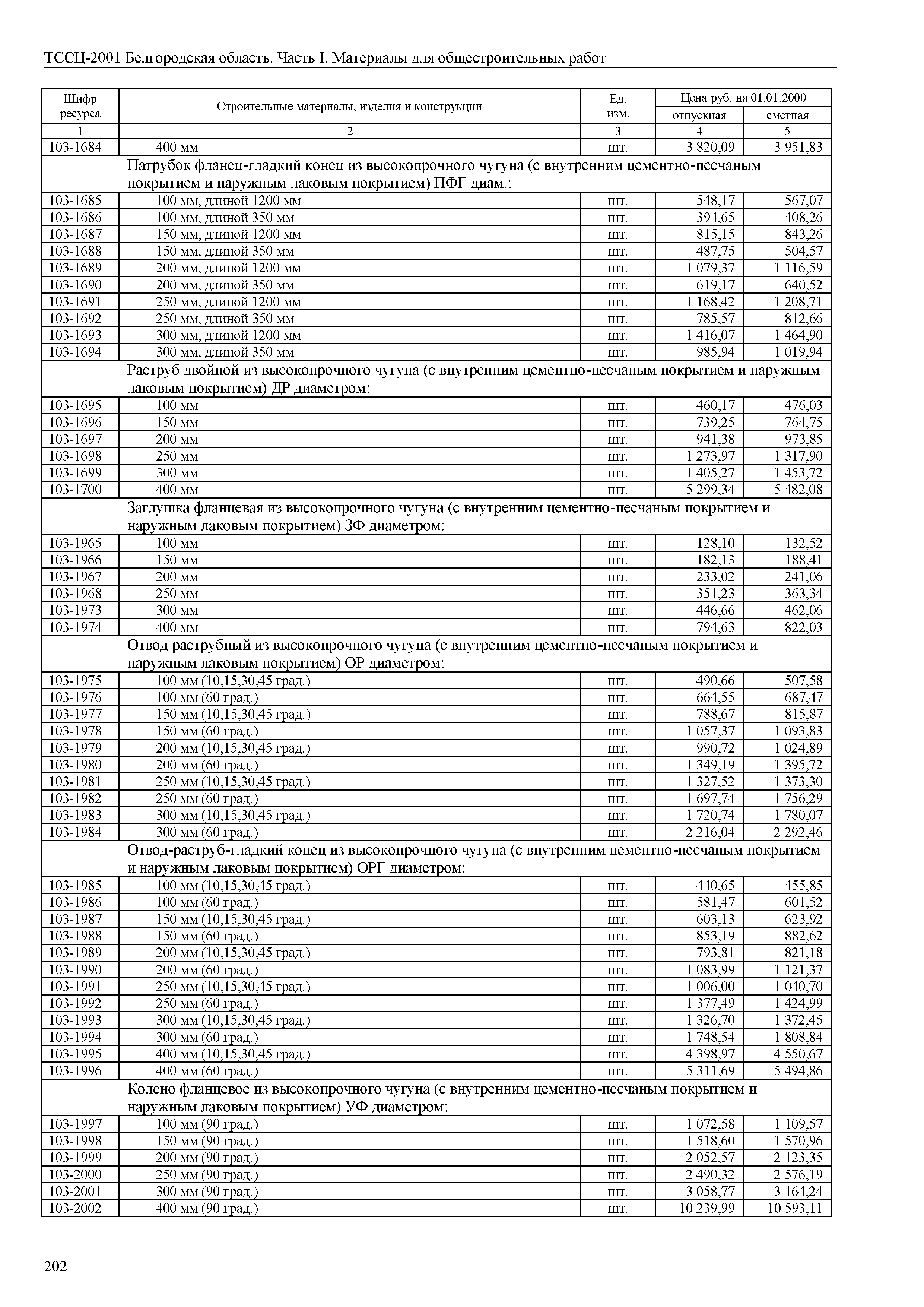 ТССЦ Белгородская область 01-2001