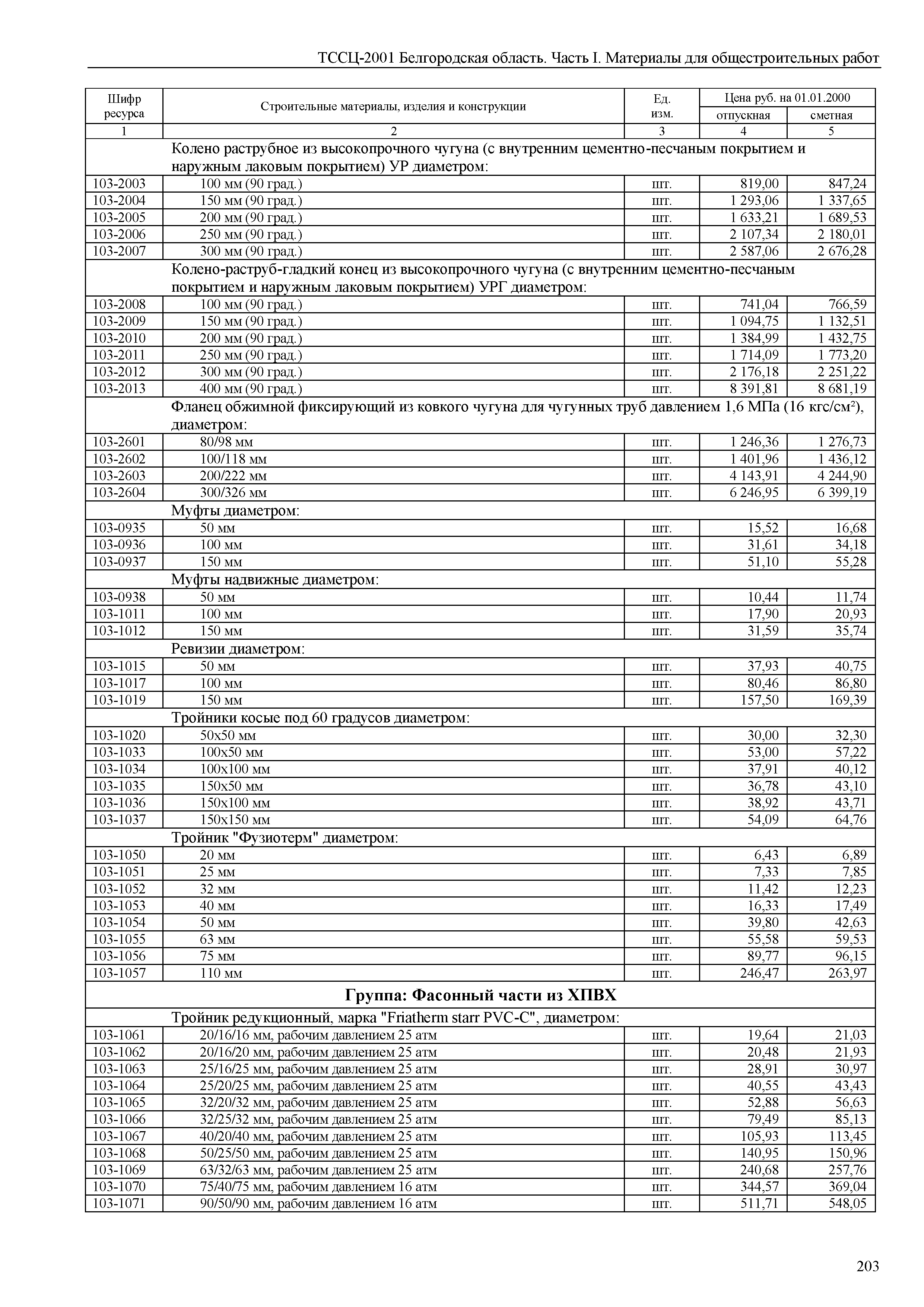 ТССЦ Белгородская область 01-2001