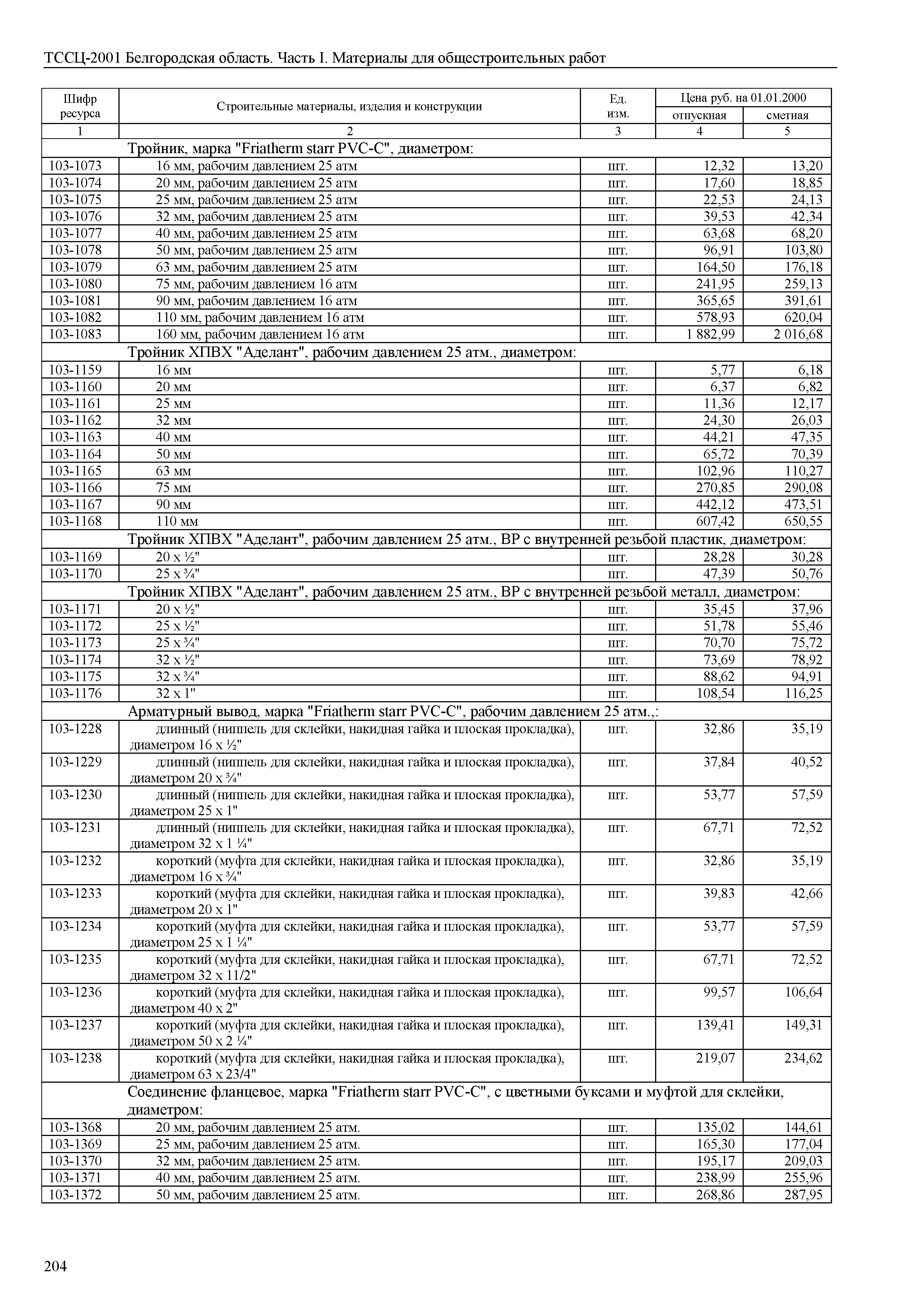 ТССЦ Белгородская область 01-2001