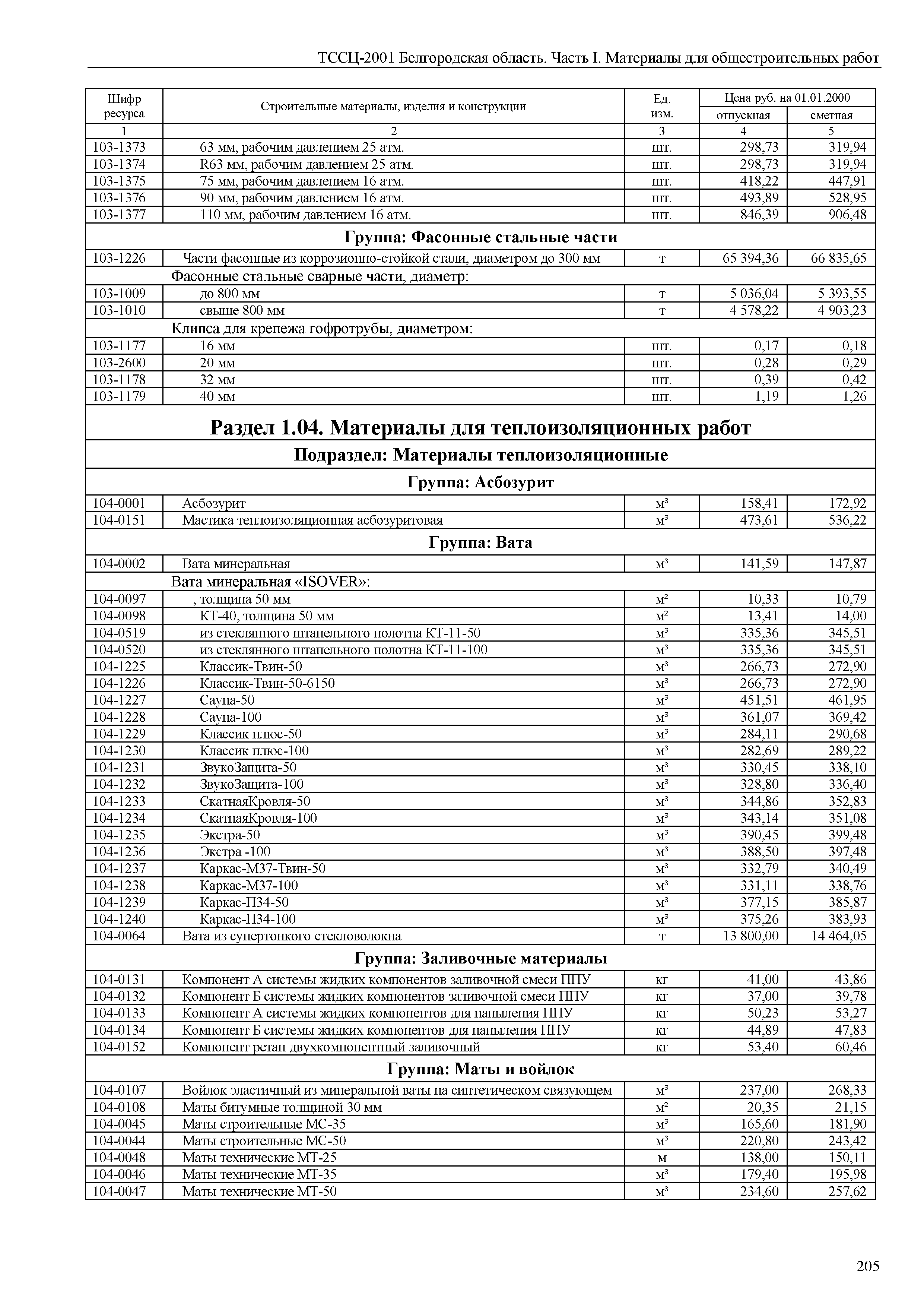 ТССЦ Белгородская область 01-2001