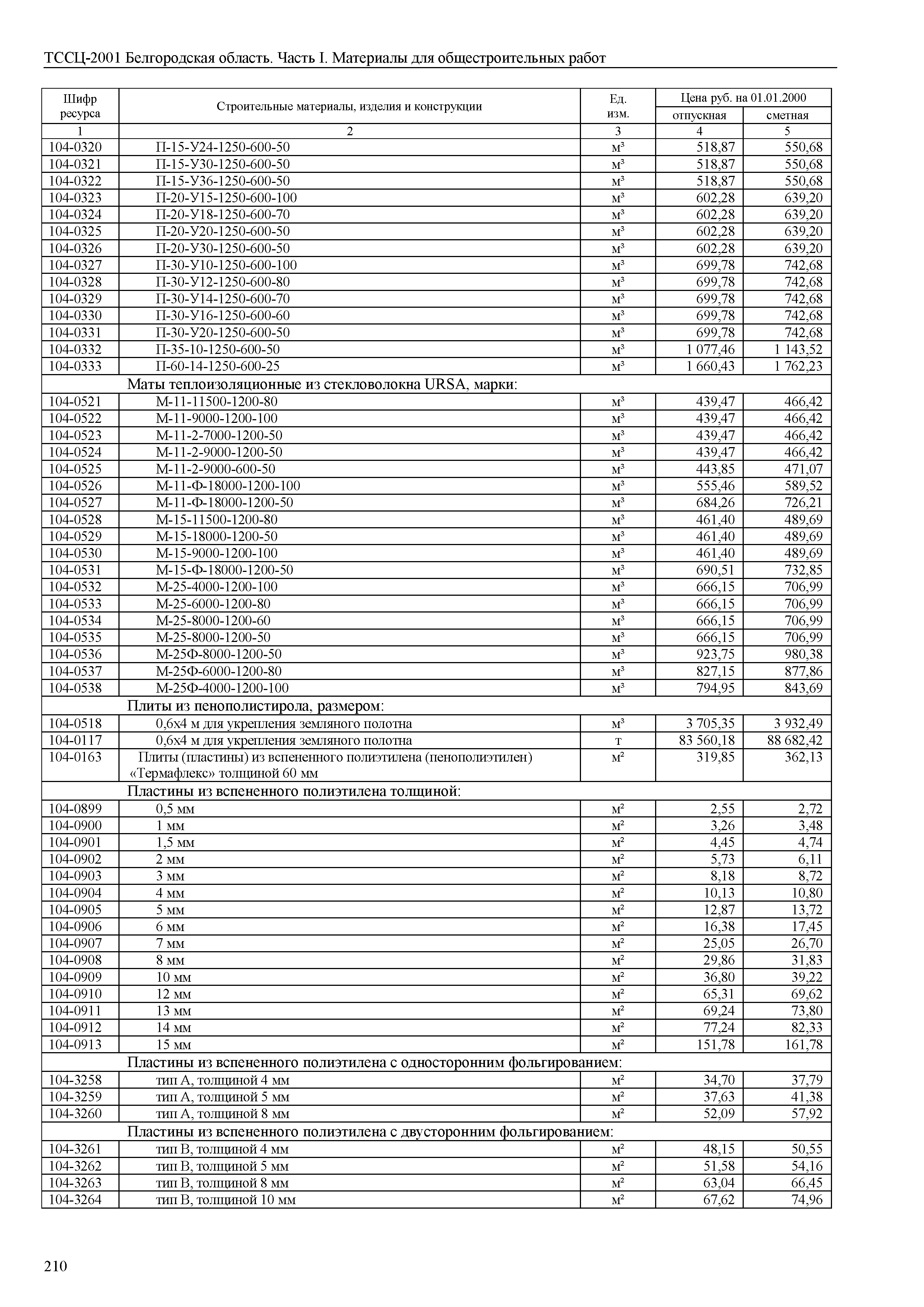 ТССЦ Белгородская область 01-2001