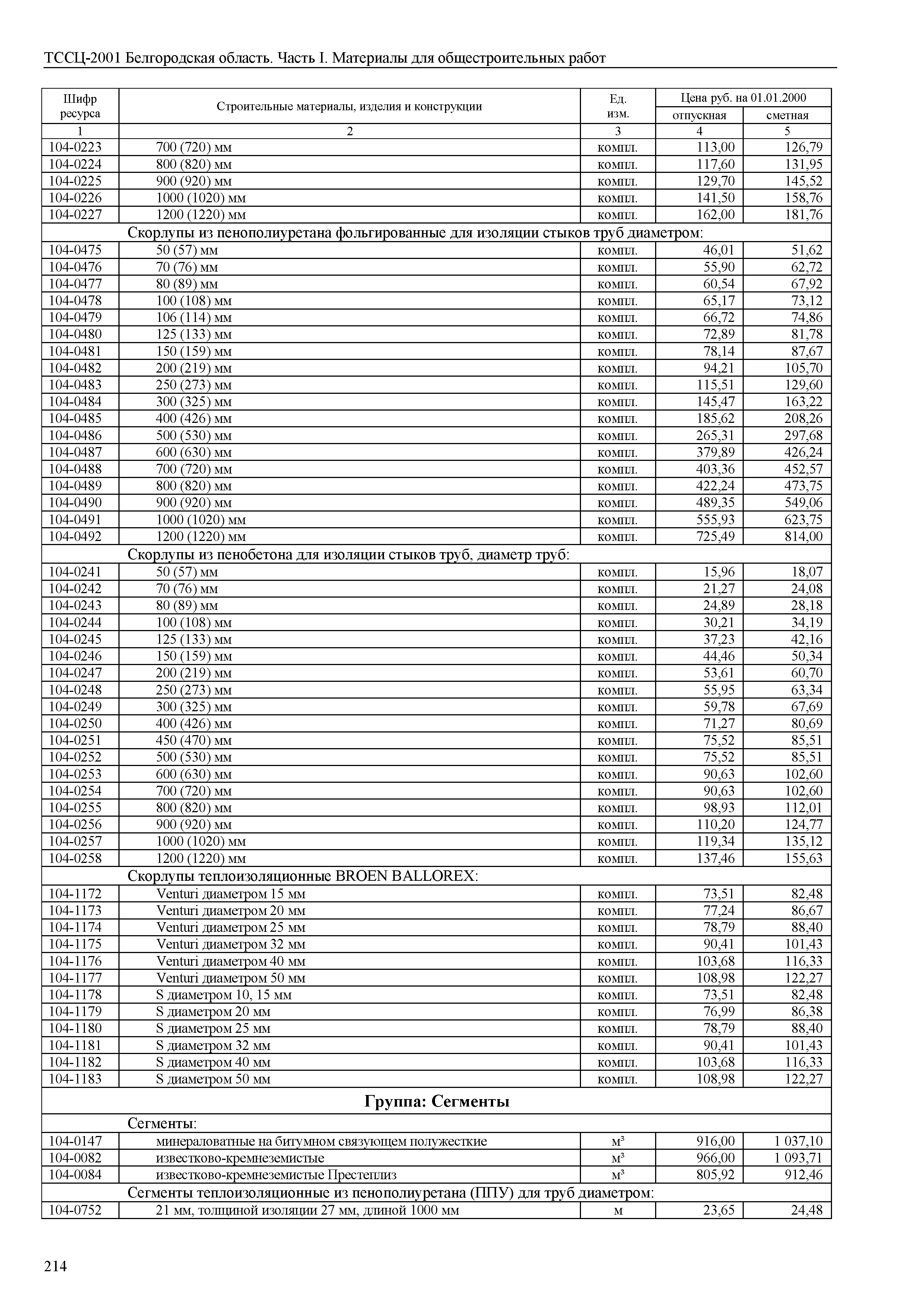 ТССЦ Белгородская область 01-2001