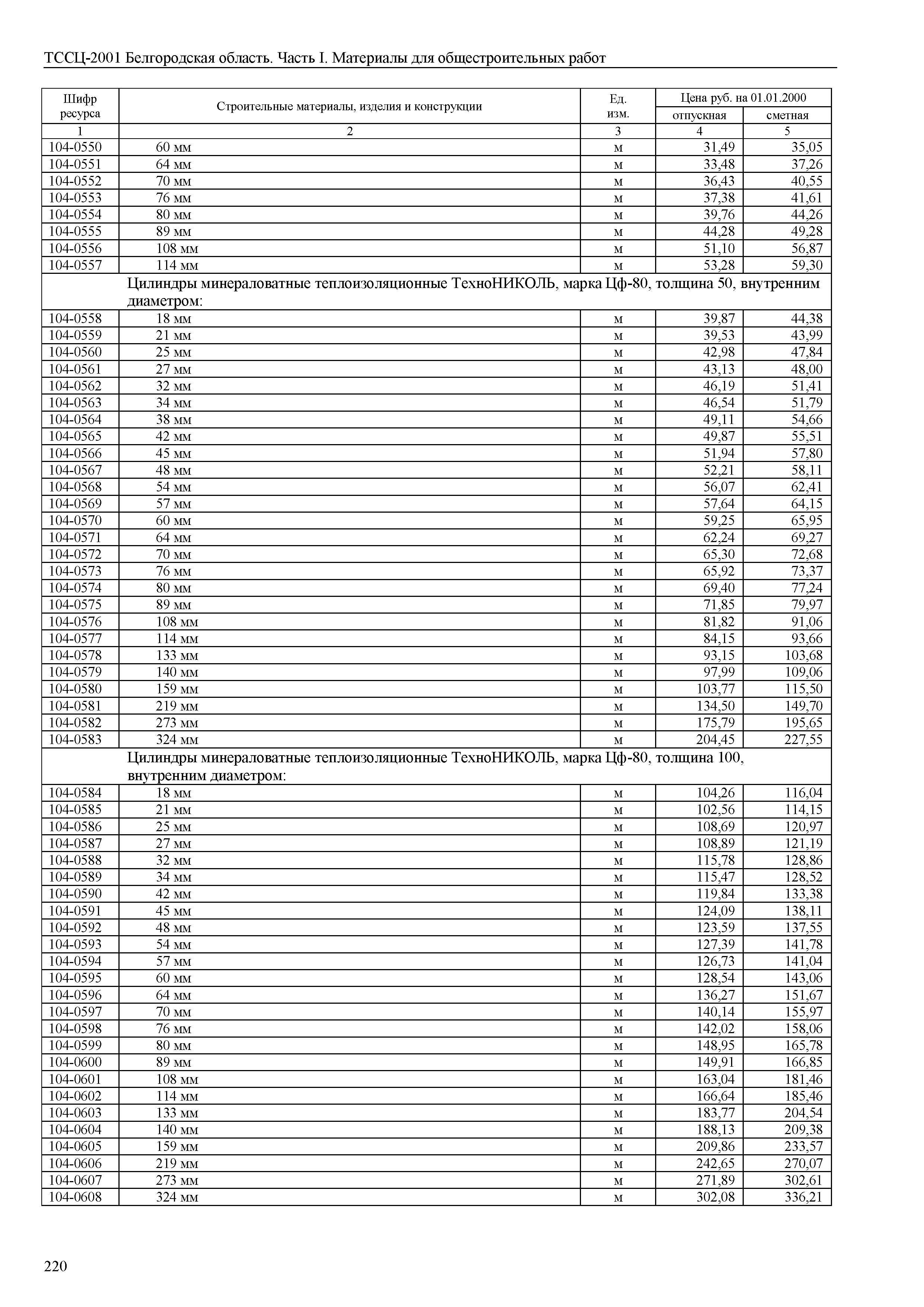 ТССЦ Белгородская область 01-2001