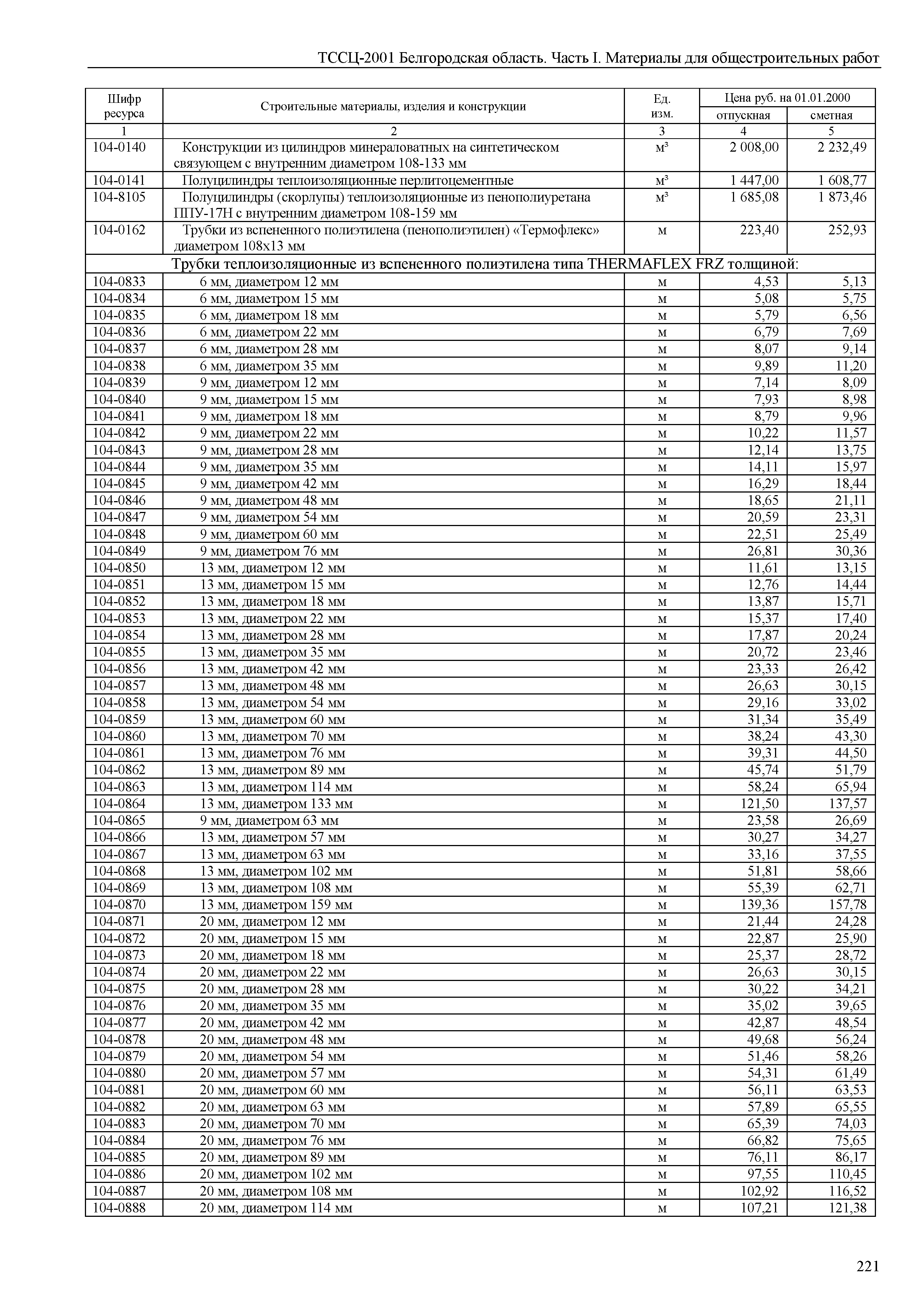 ТССЦ Белгородская область 01-2001