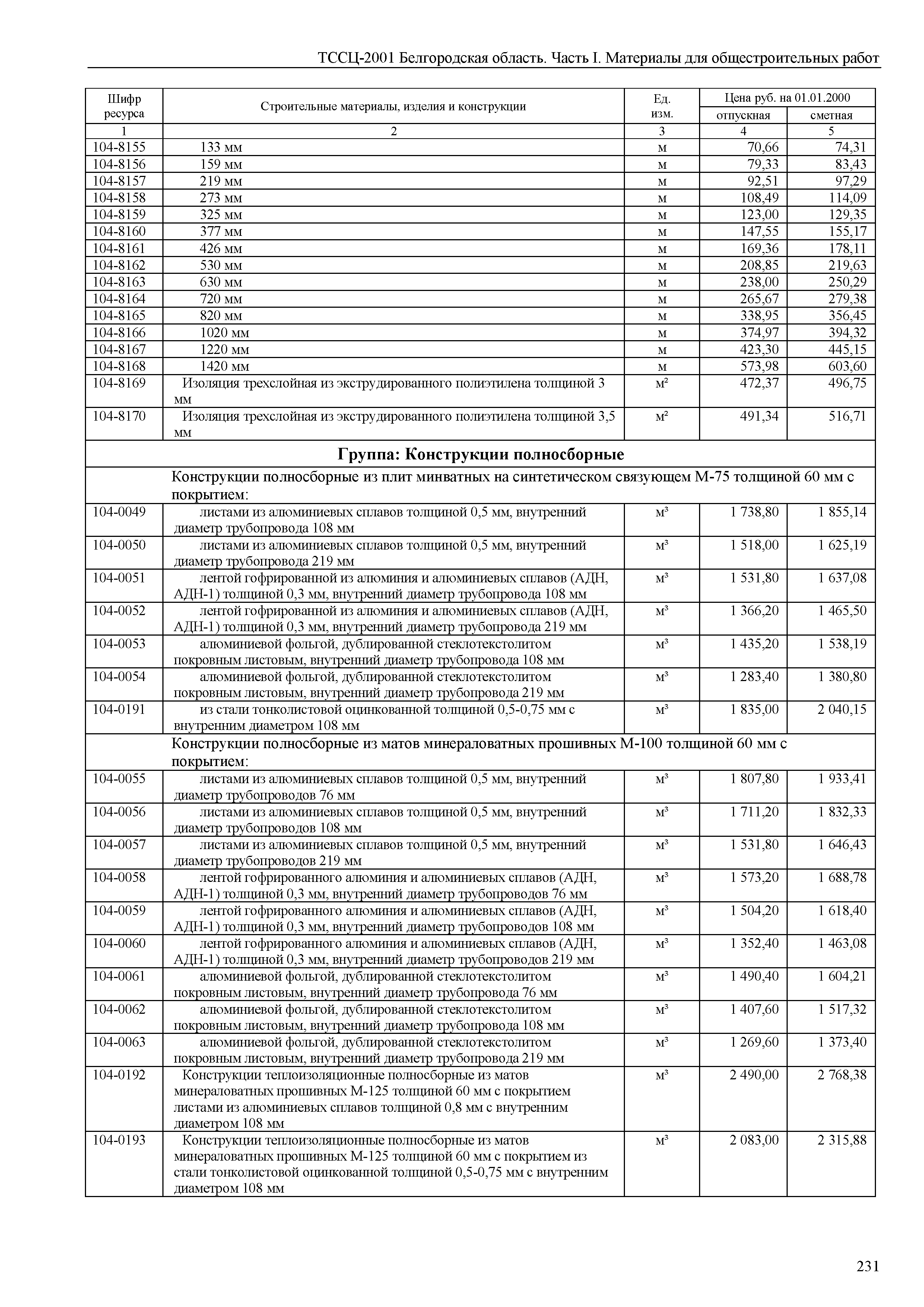 ТССЦ Белгородская область 01-2001