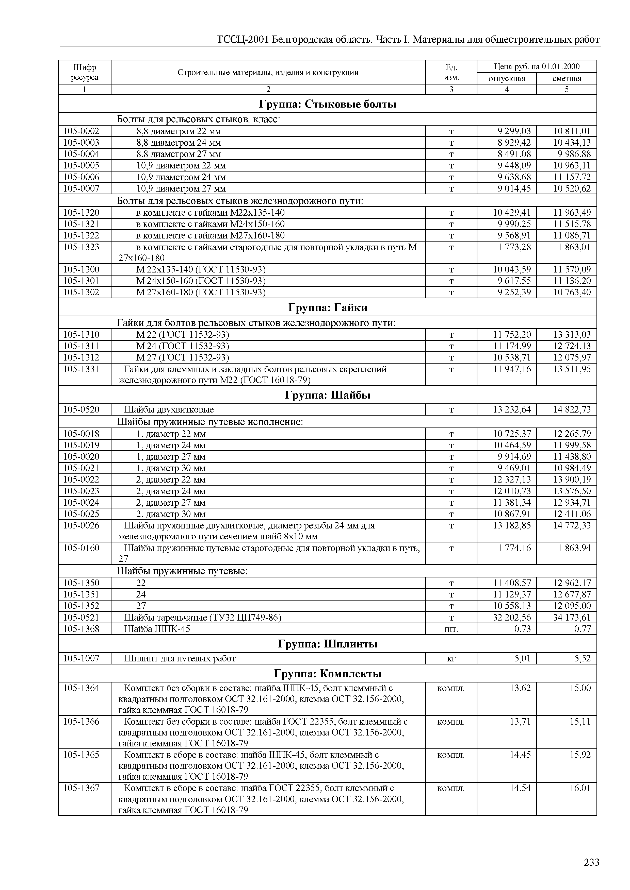 ТССЦ Белгородская область 01-2001