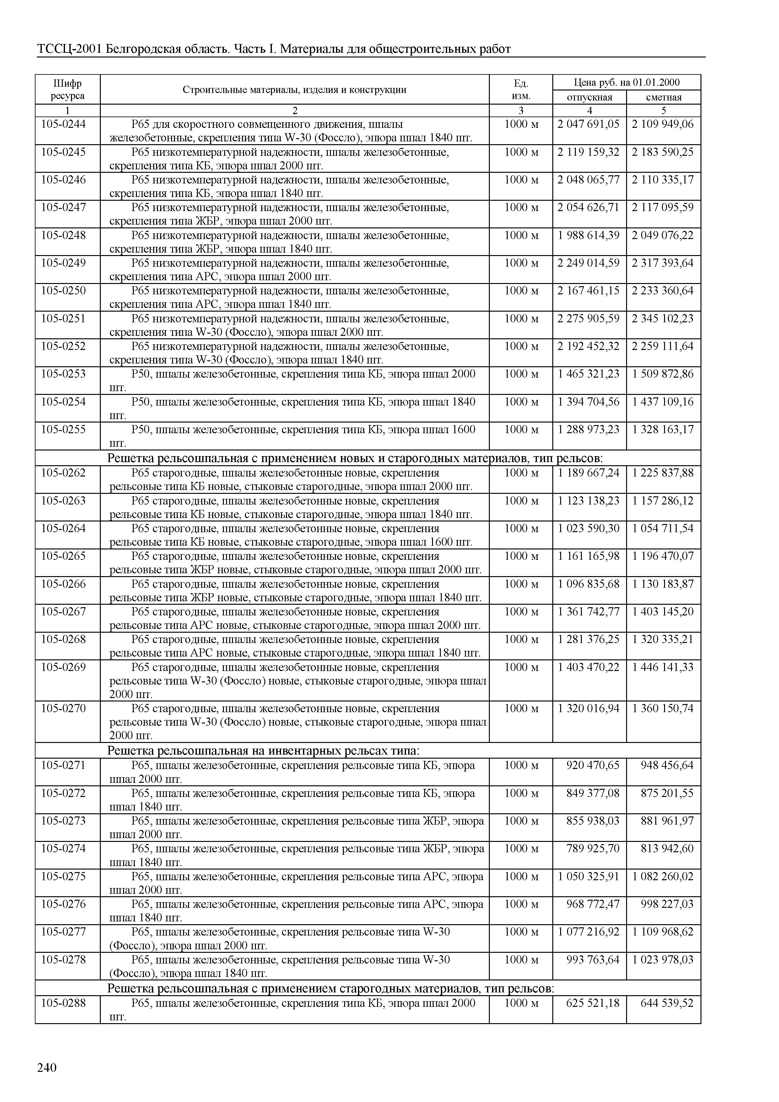 ТССЦ Белгородская область 01-2001